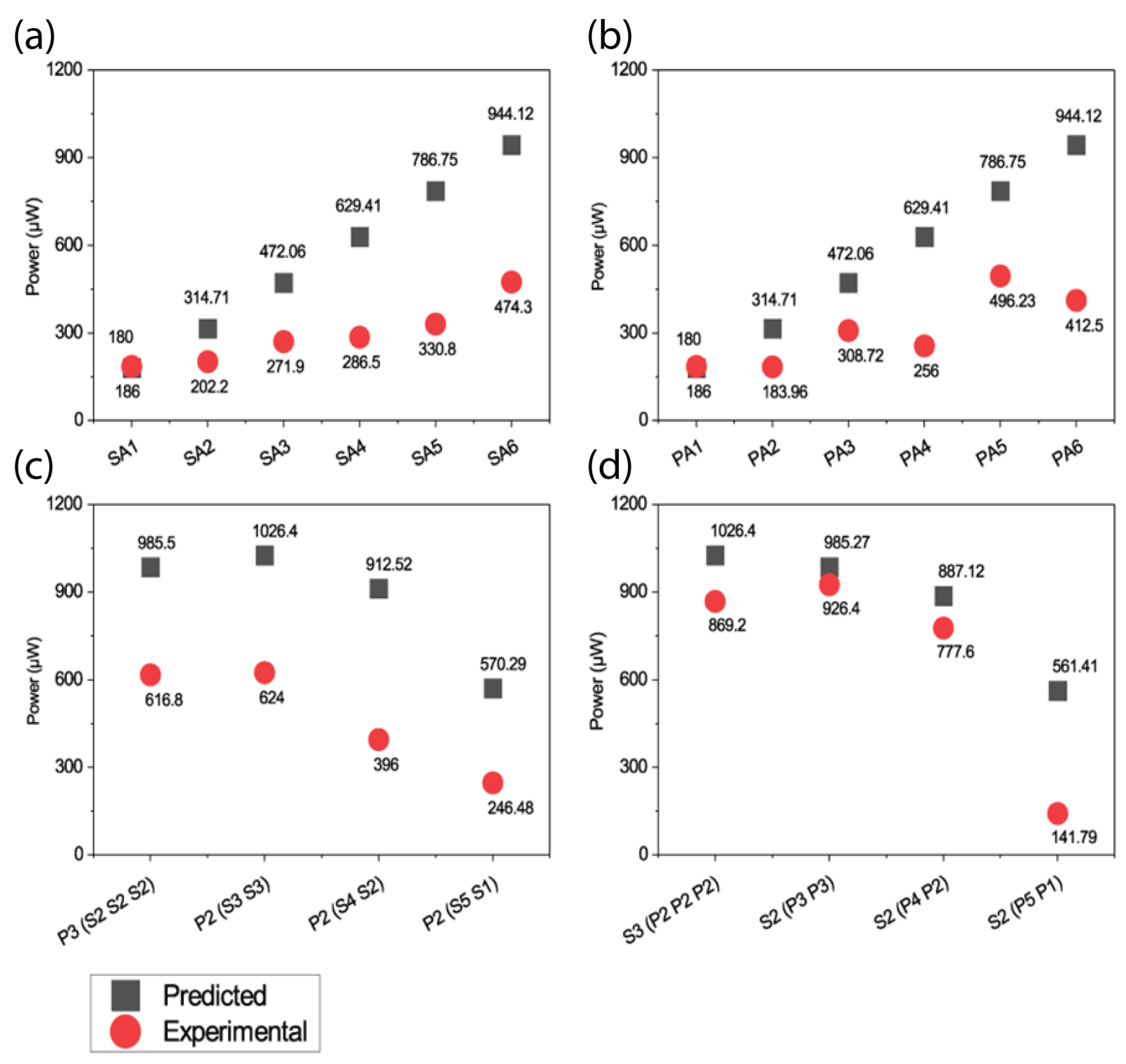 Energies 17 01749 g008