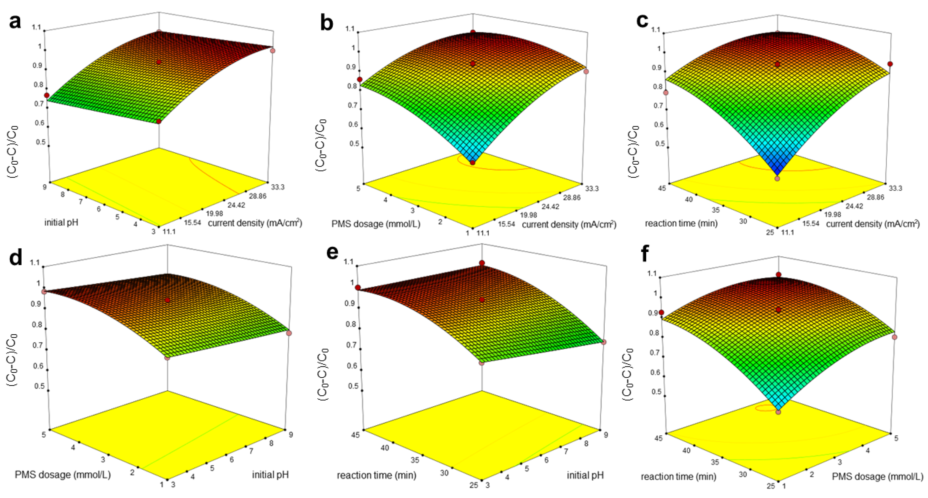Energies 17 01750 g003