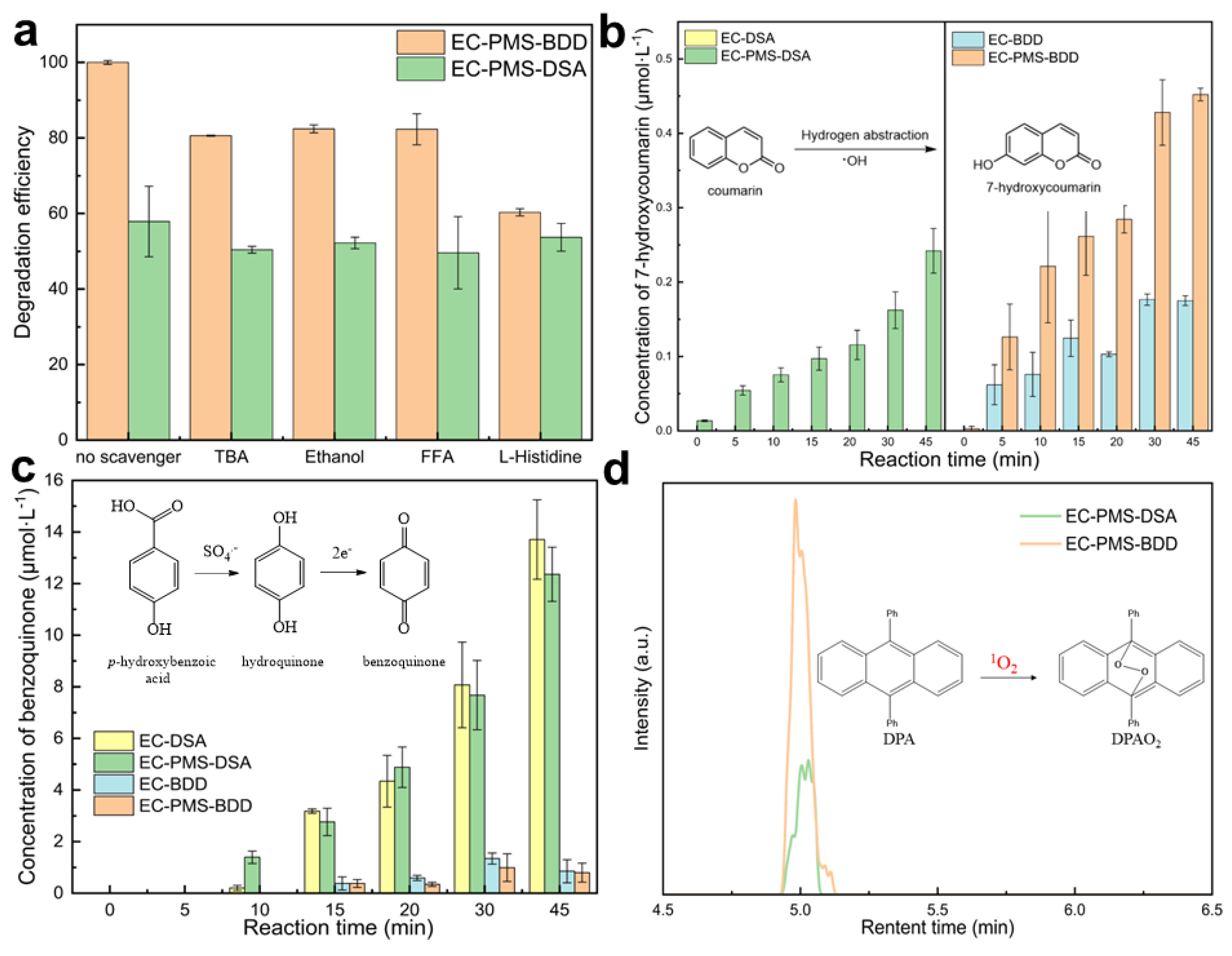 Energies 17 01750 g005