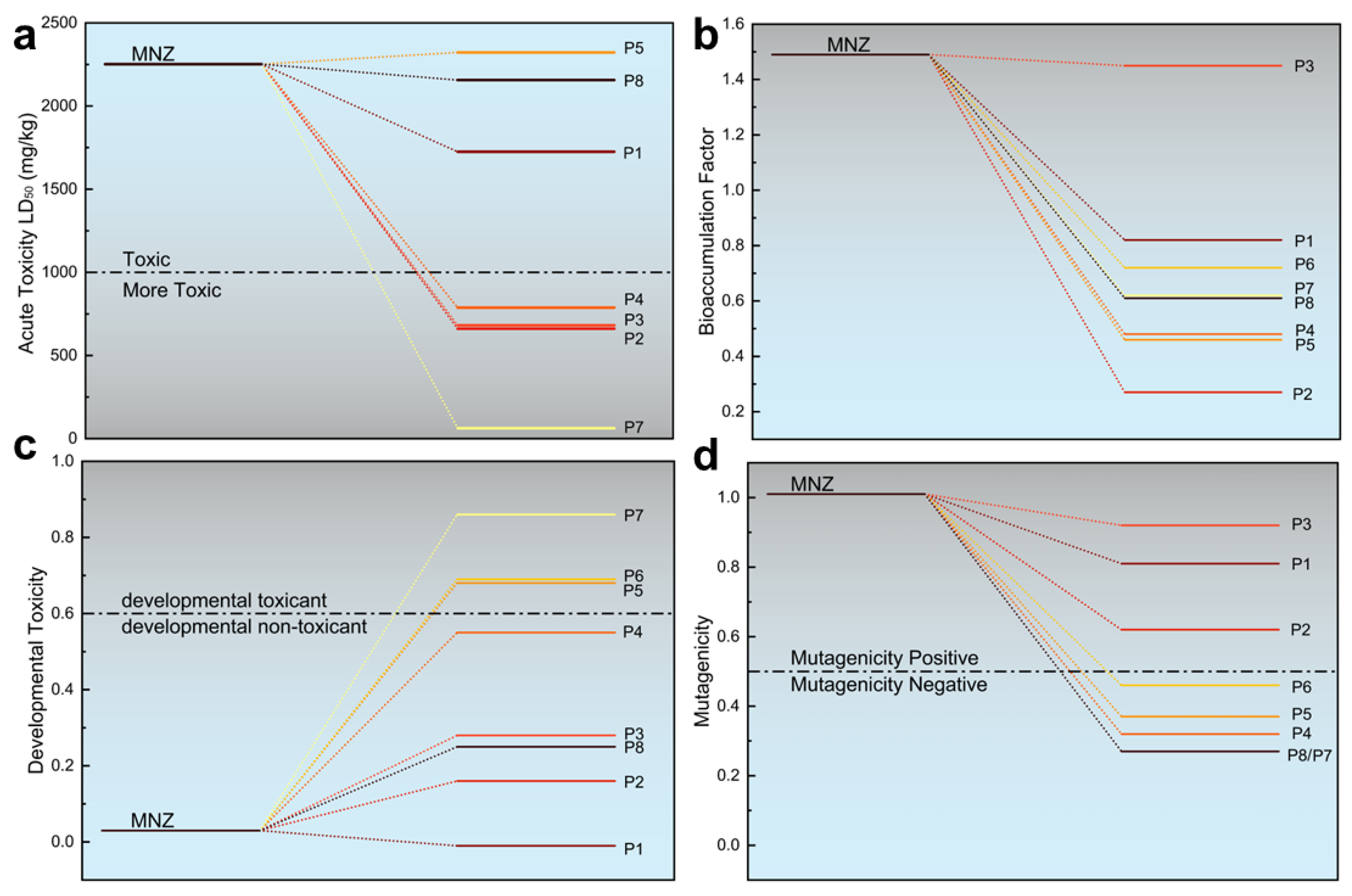 Energies 17 01750 g008