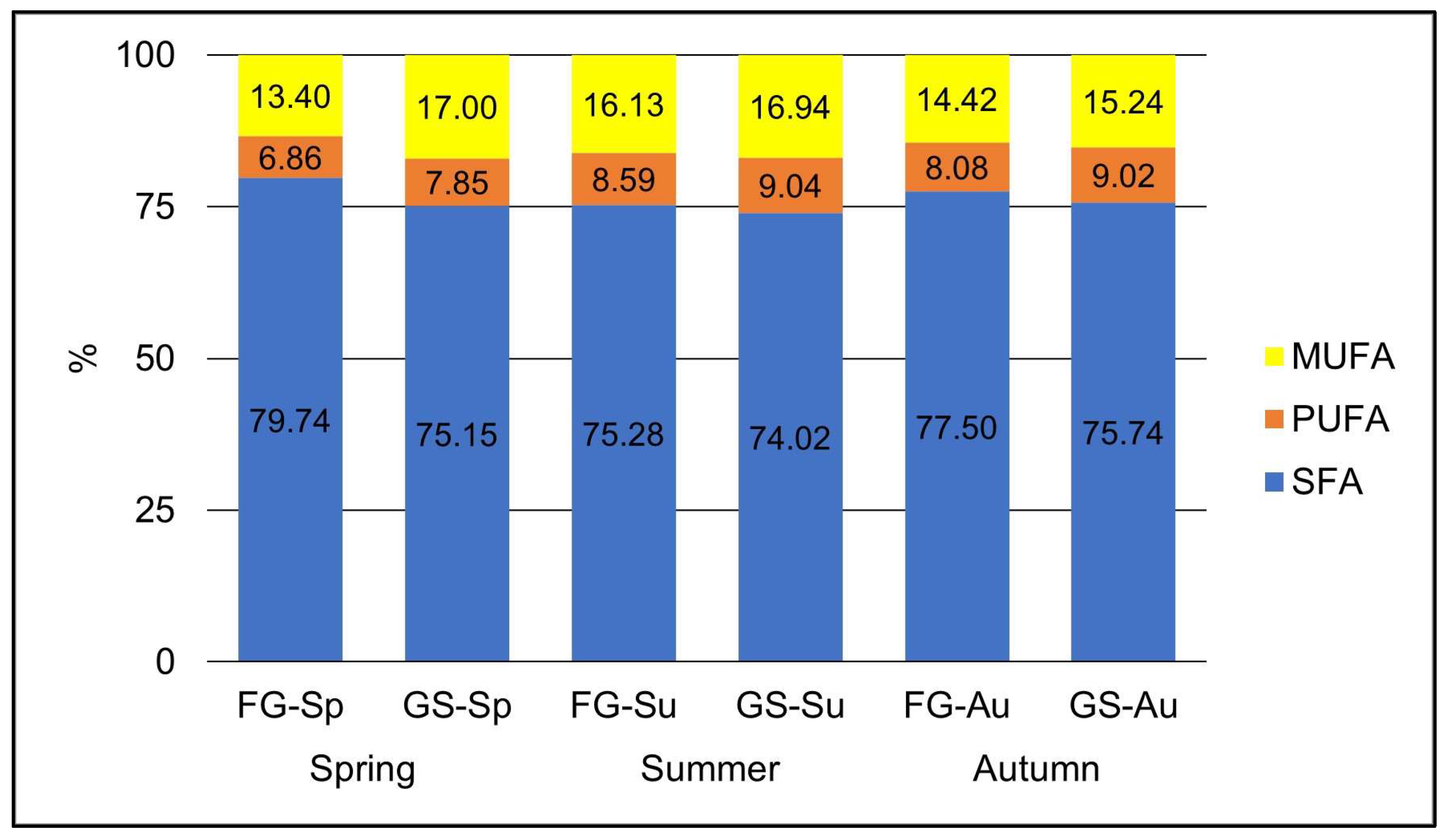 Energies 17 01751 g006