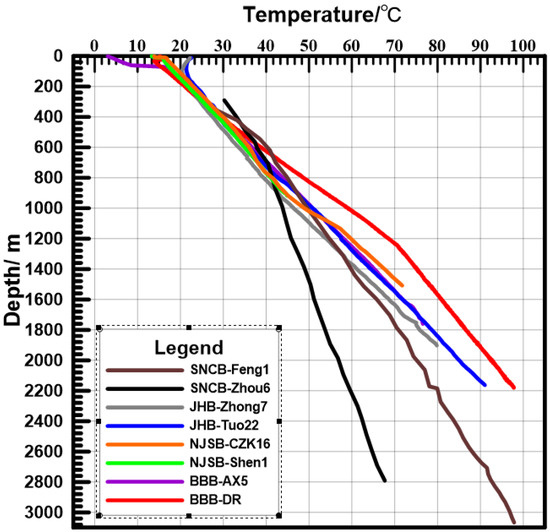 Differences and Causal Mechanisms in the Lithospheric