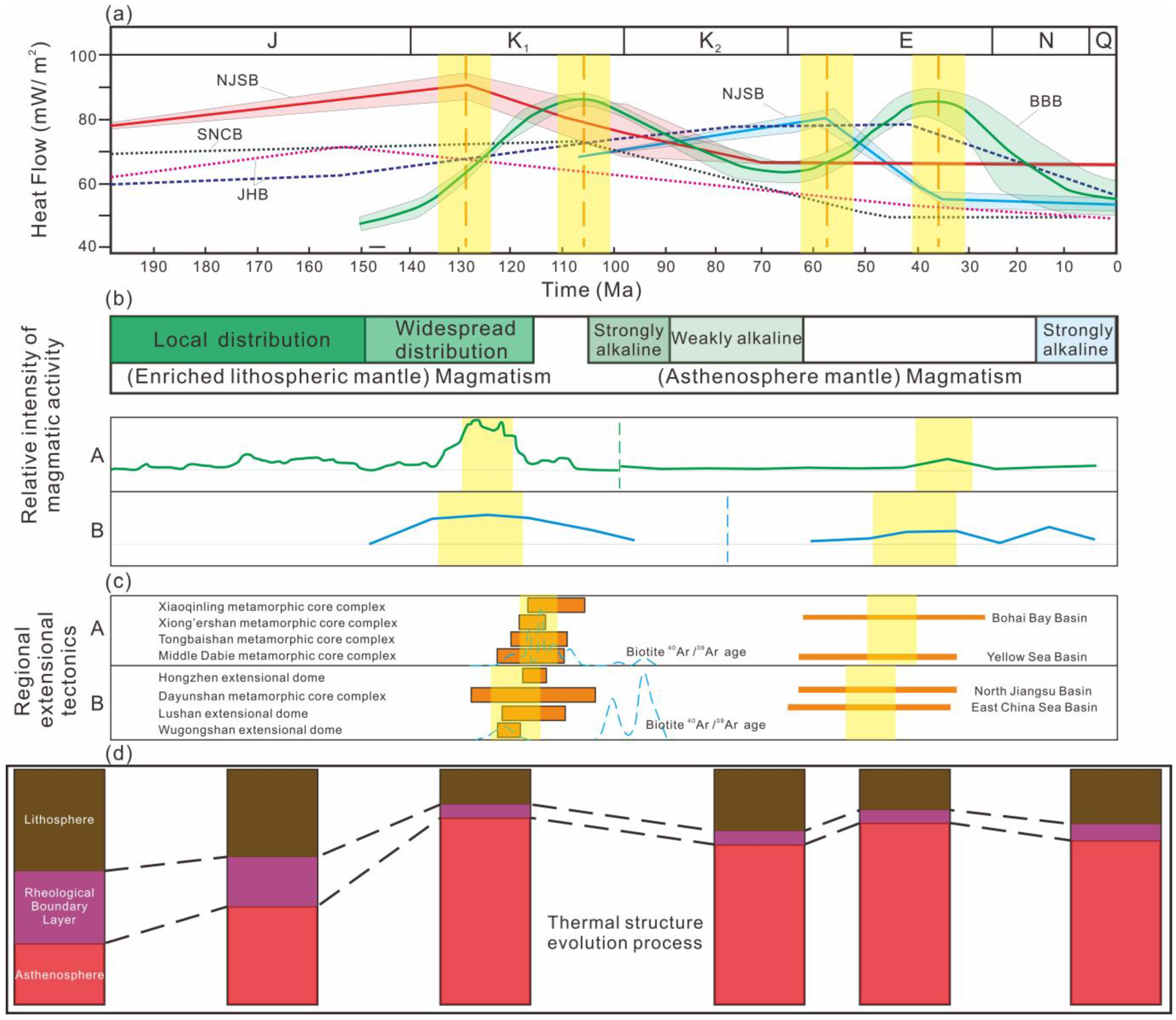 Energies 17 01752 g007