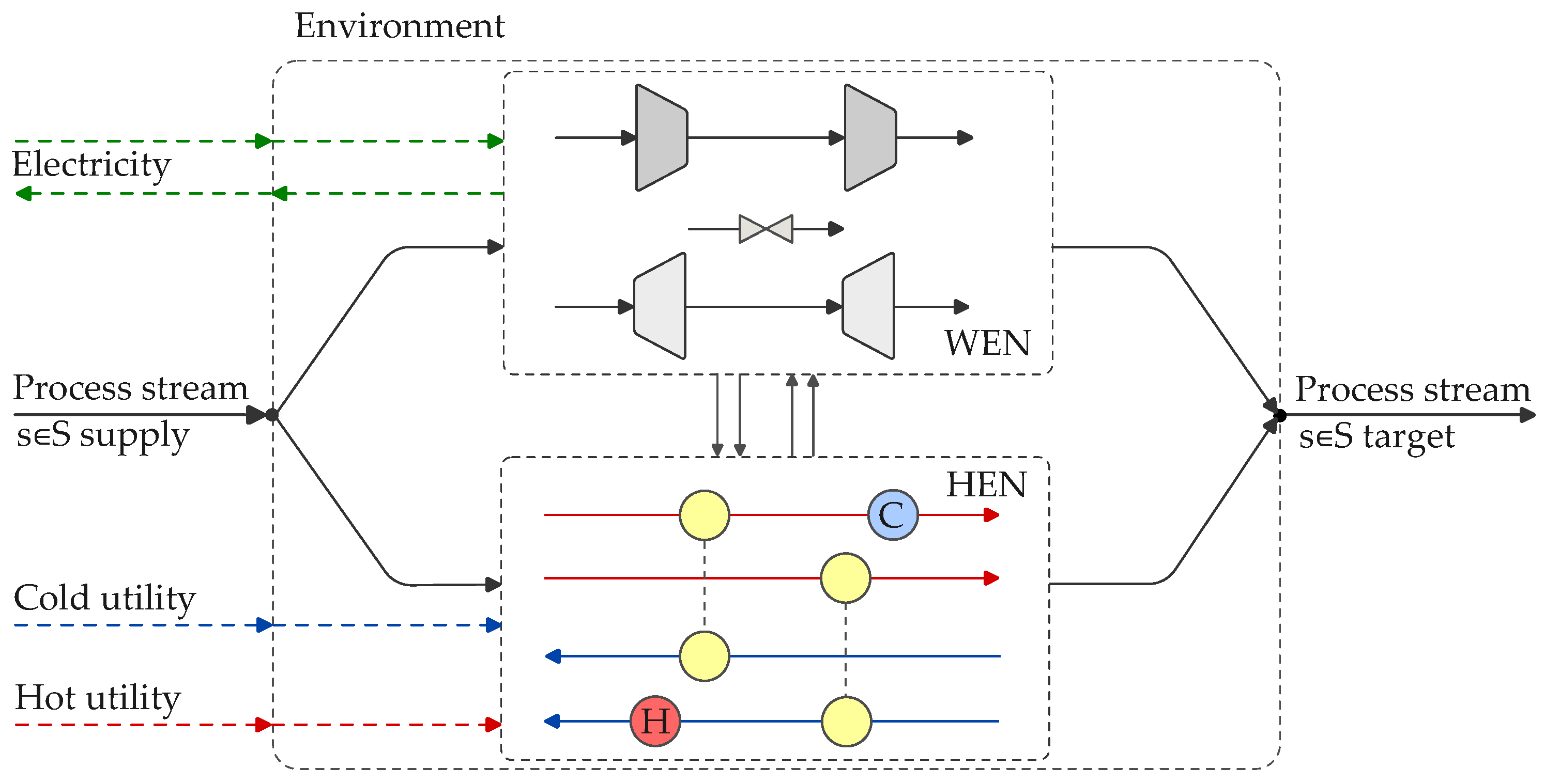 Energies 17 01753 g001