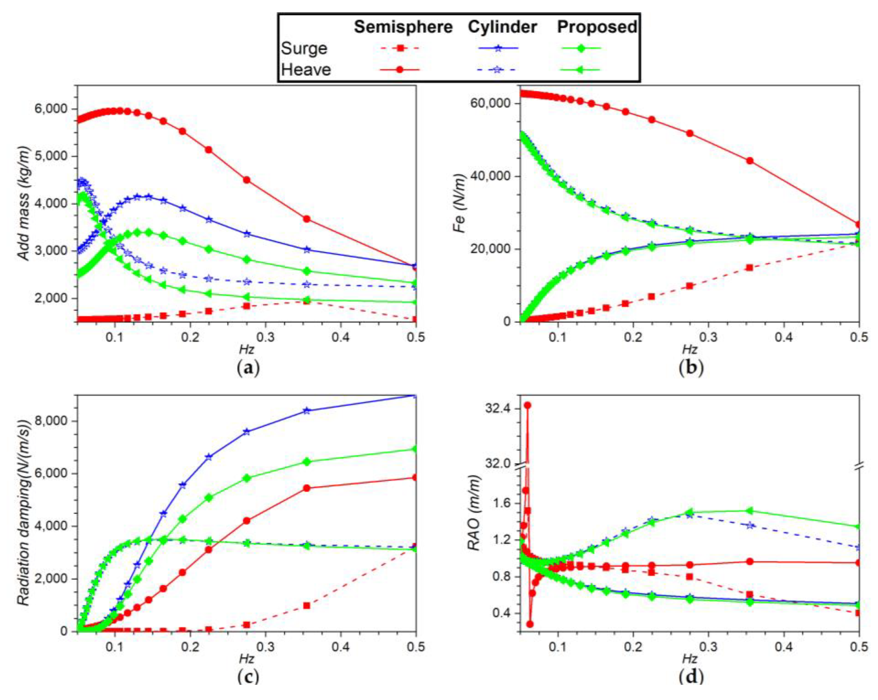Energies 17 01755 g009