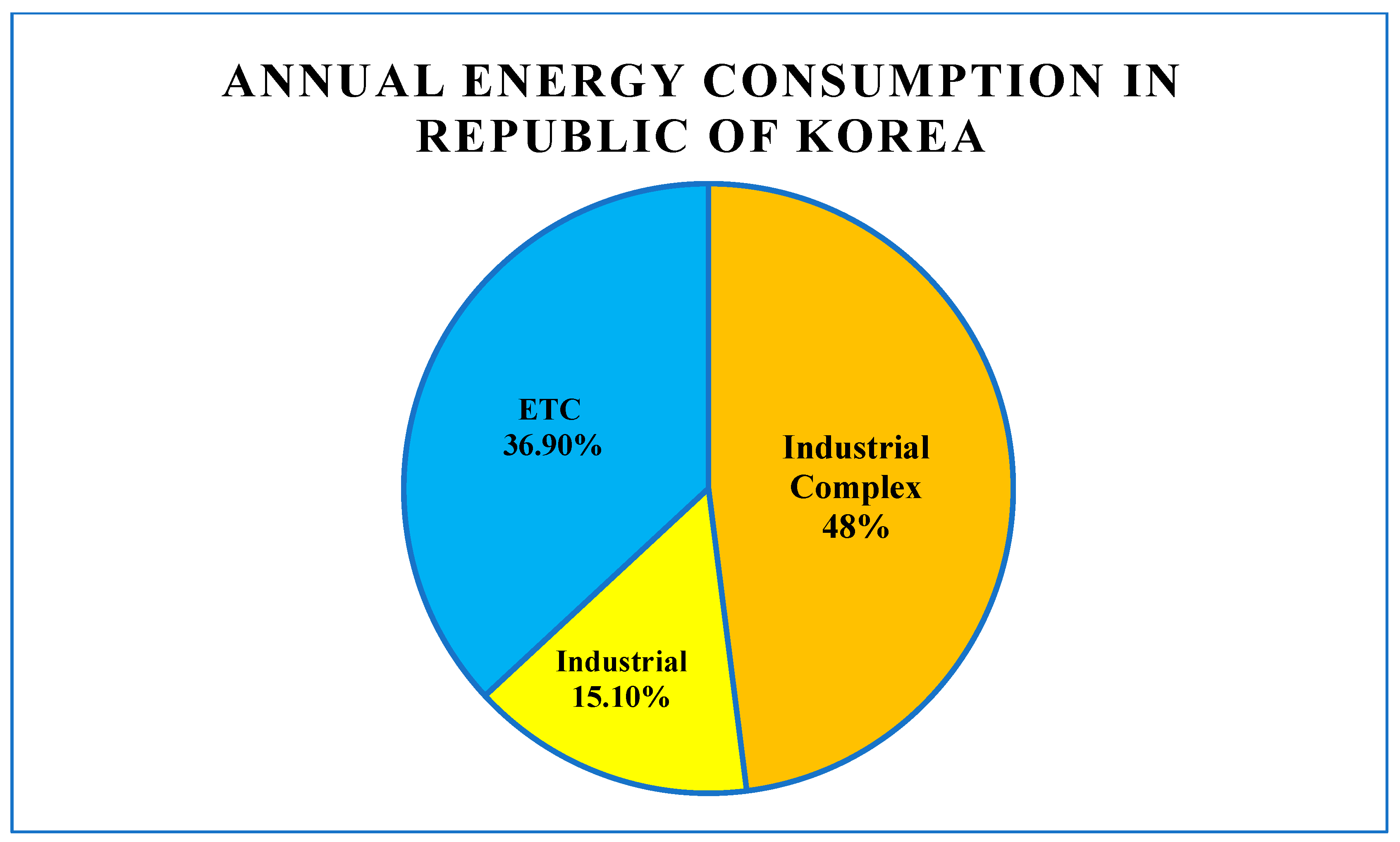 Energies 17 01757 g001