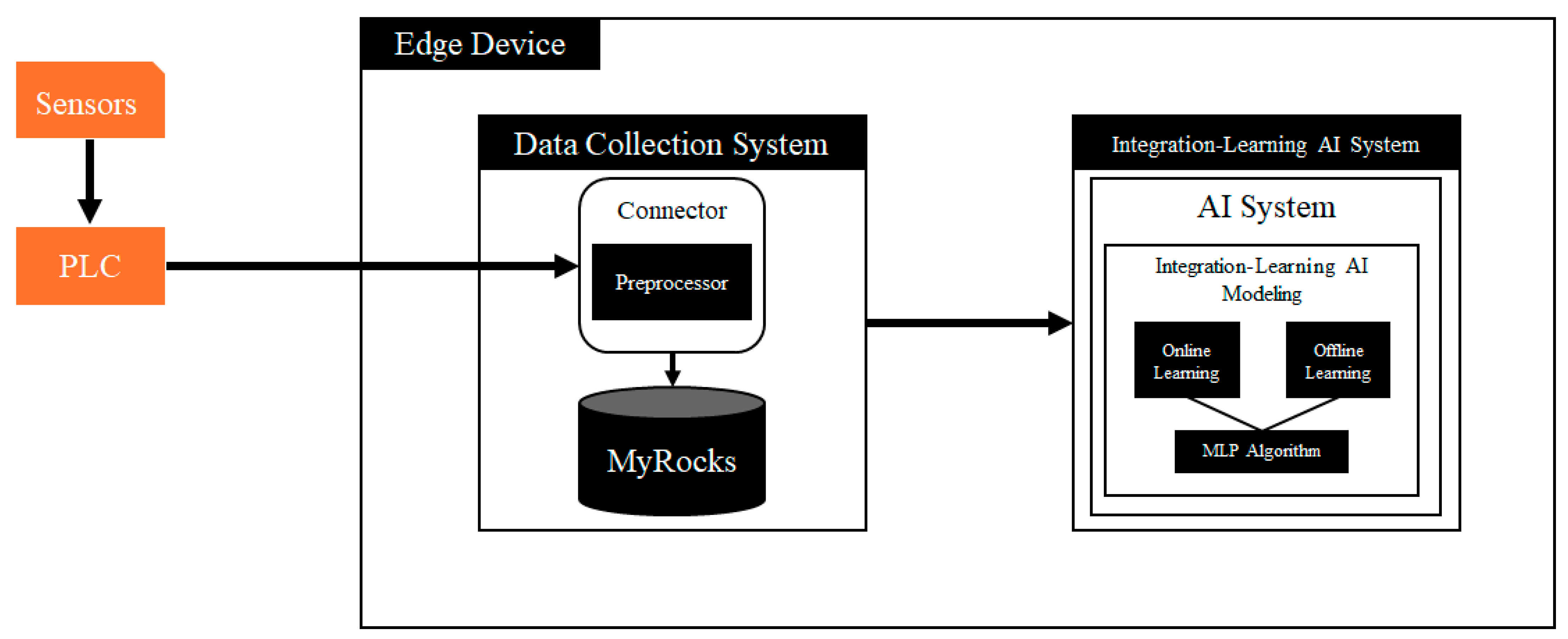 Energies 17 01757 g002