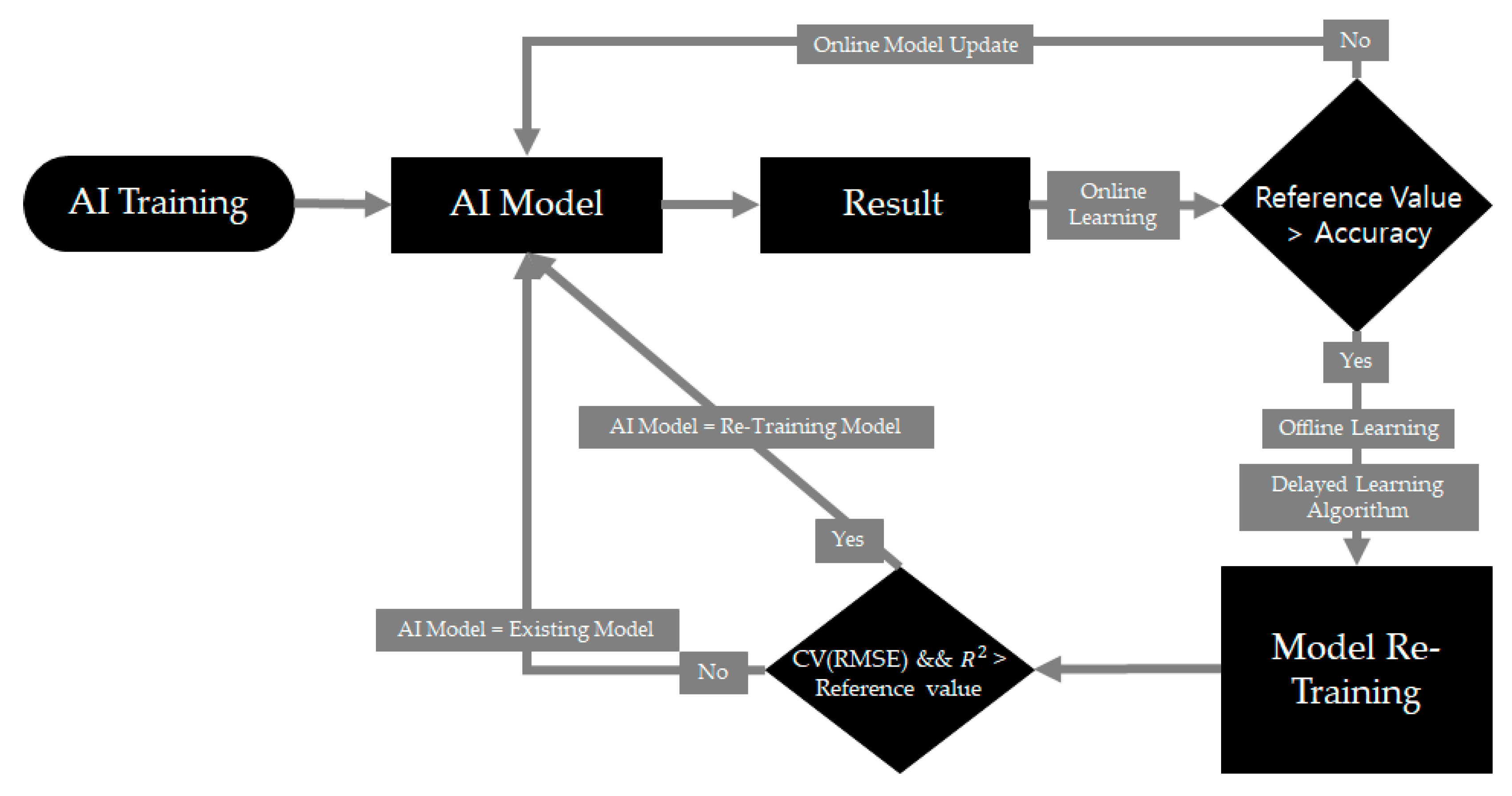 Energies 17 01757 g004