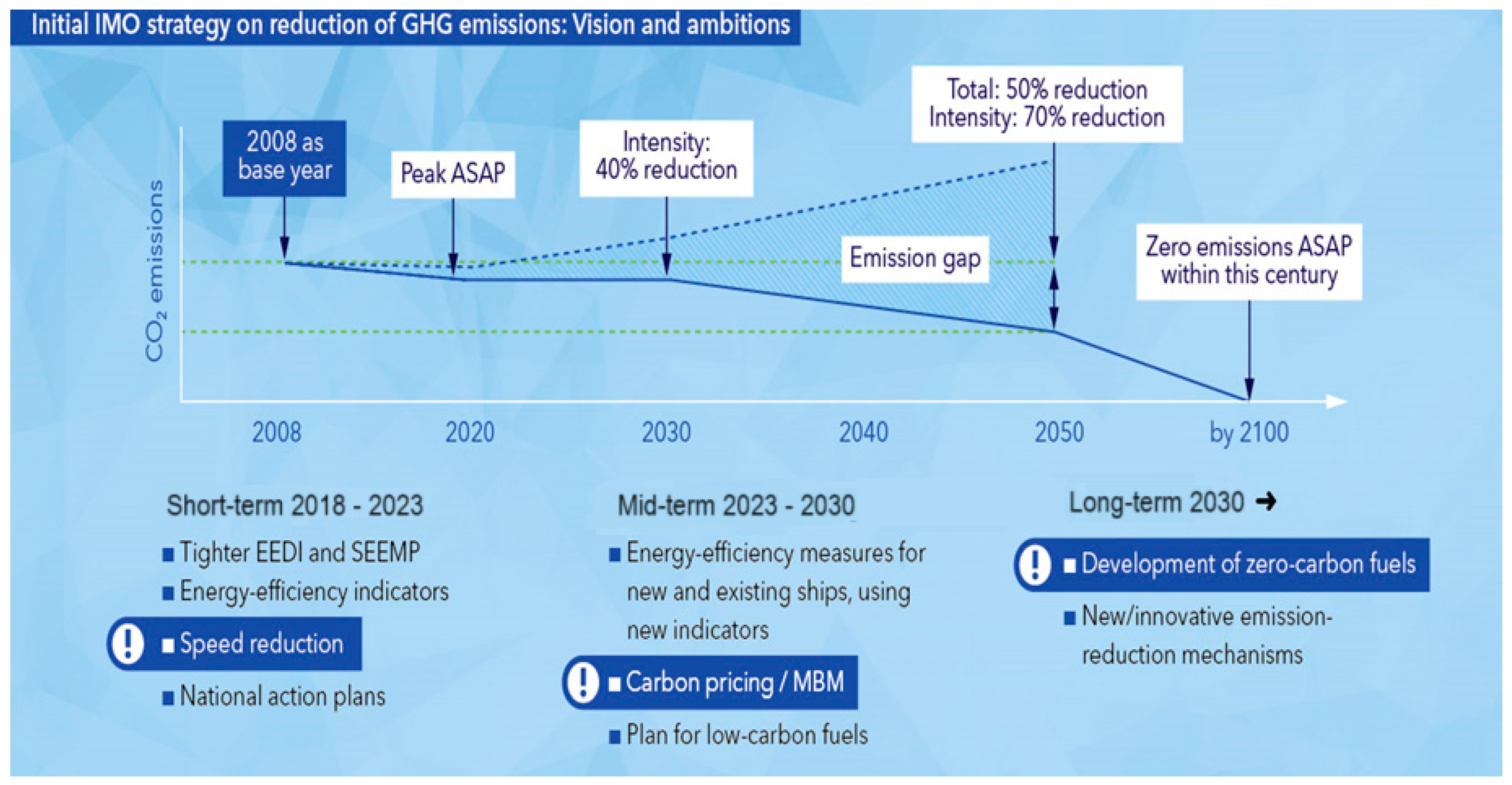 Energies 17 01758 g001