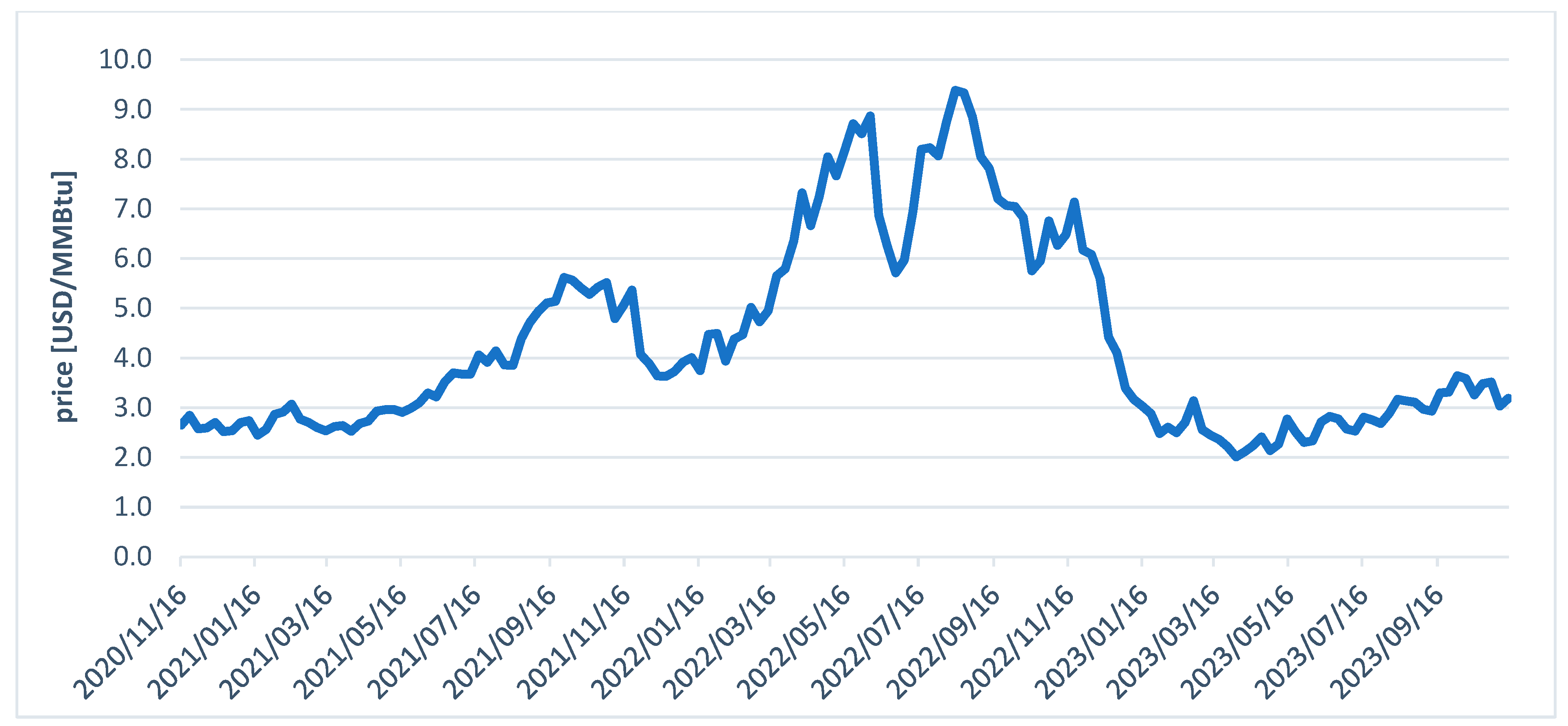 Energies 17 01758 g003