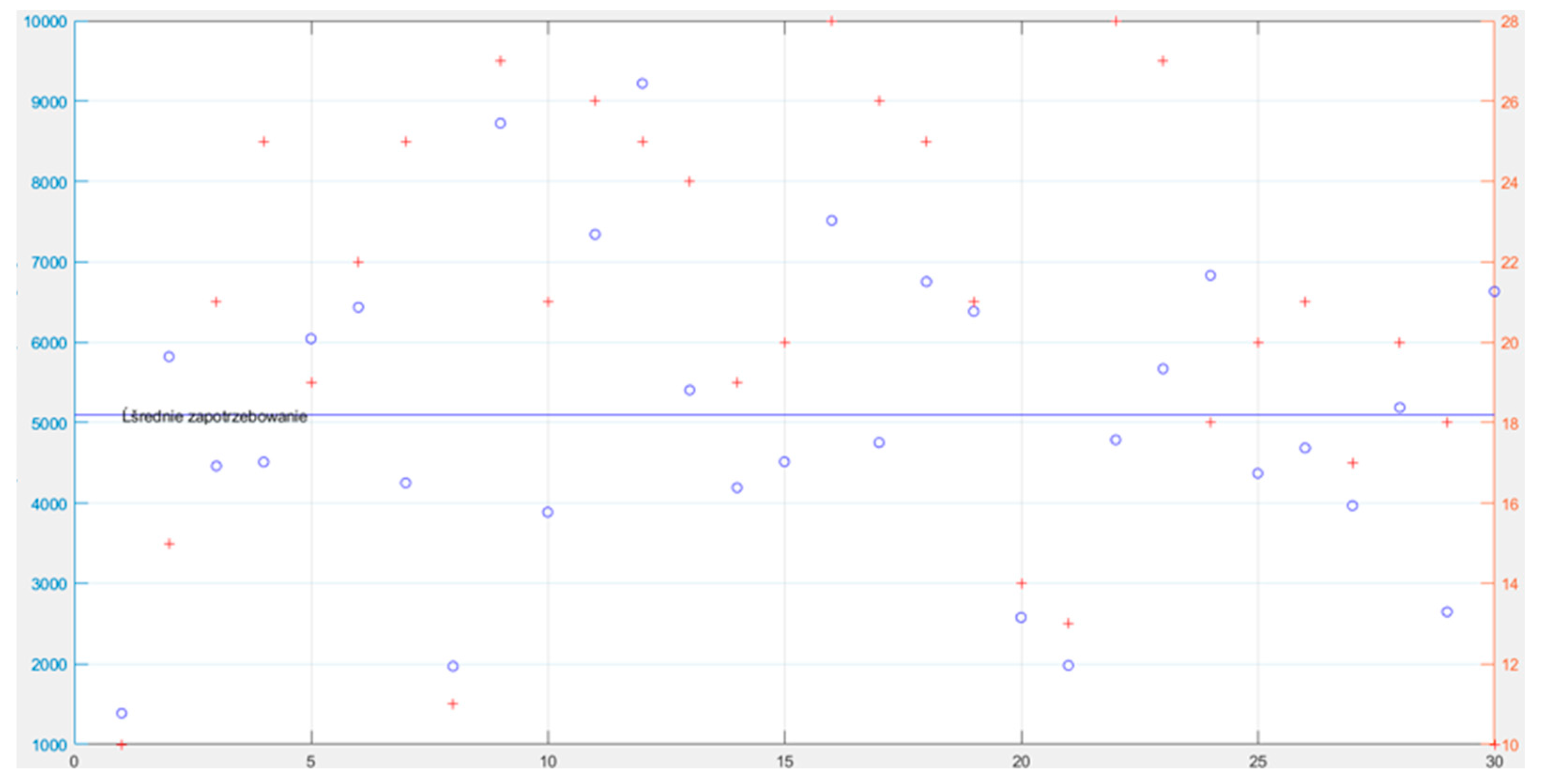 Energies 17 01758 g005