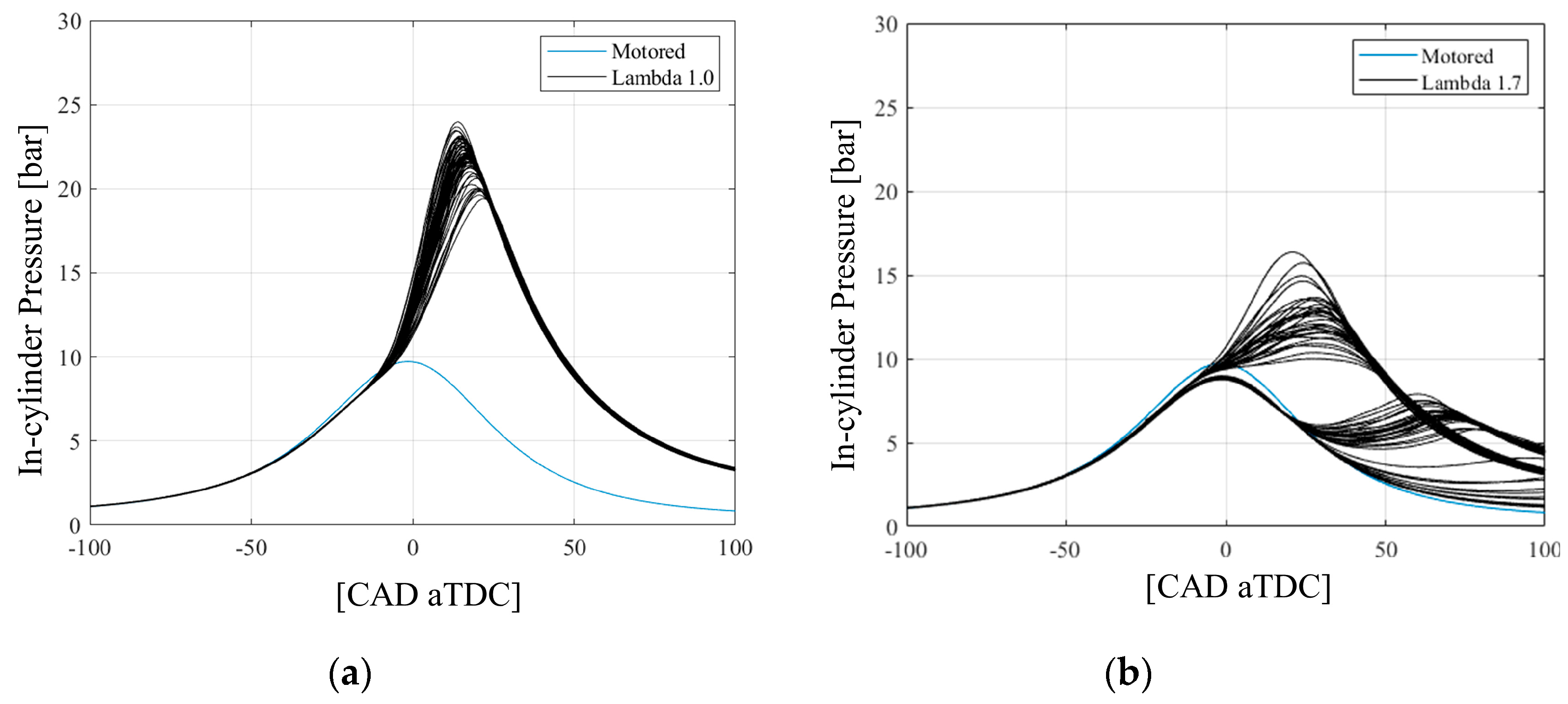 Energies | Free Full-Text | Advanced Flame front Detection in ...
