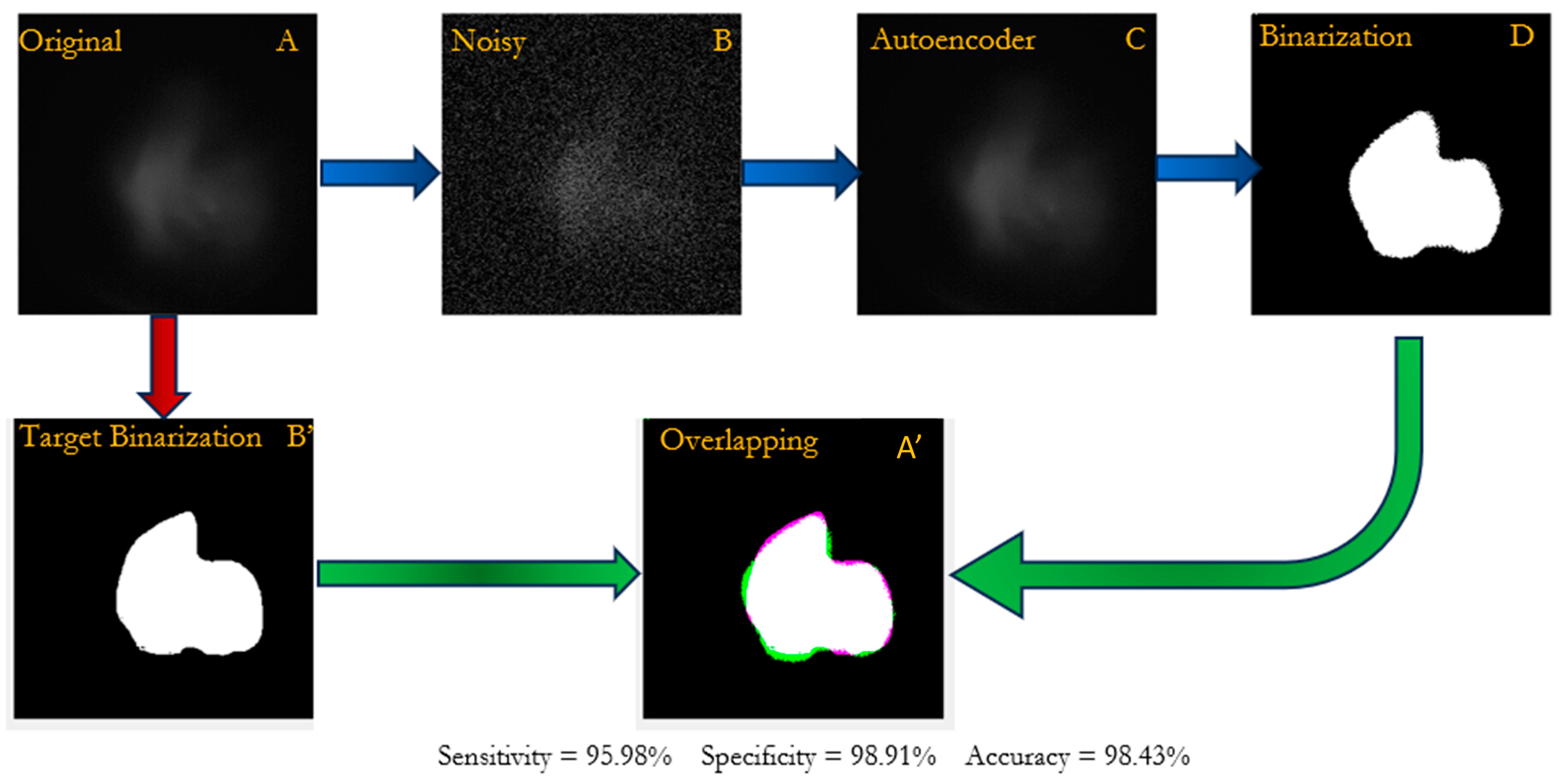 Energies | Free Full-Text | Advanced Flame front Detection in ...