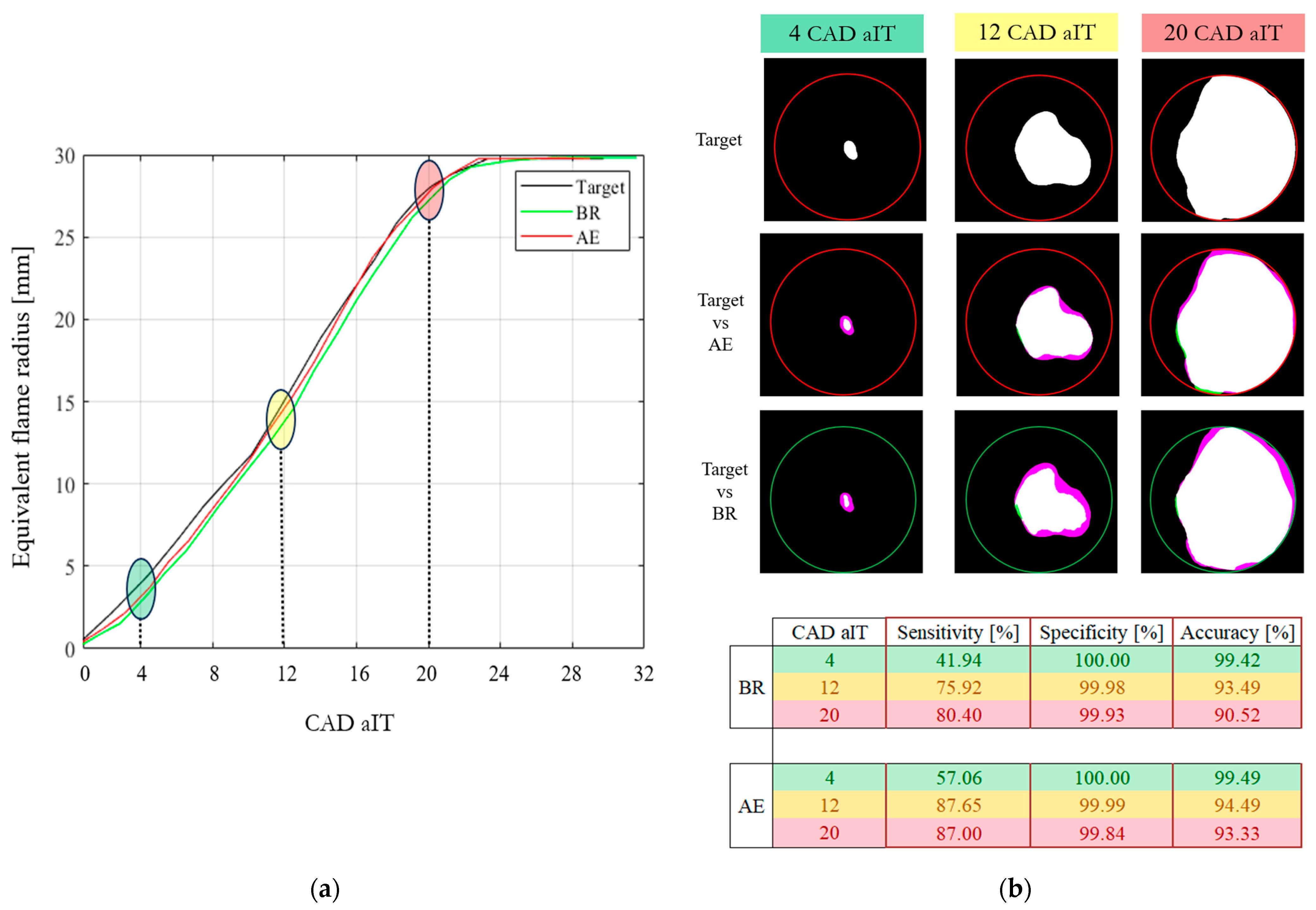 Energies | Free Full-Text | Advanced Flame front Detection in ...