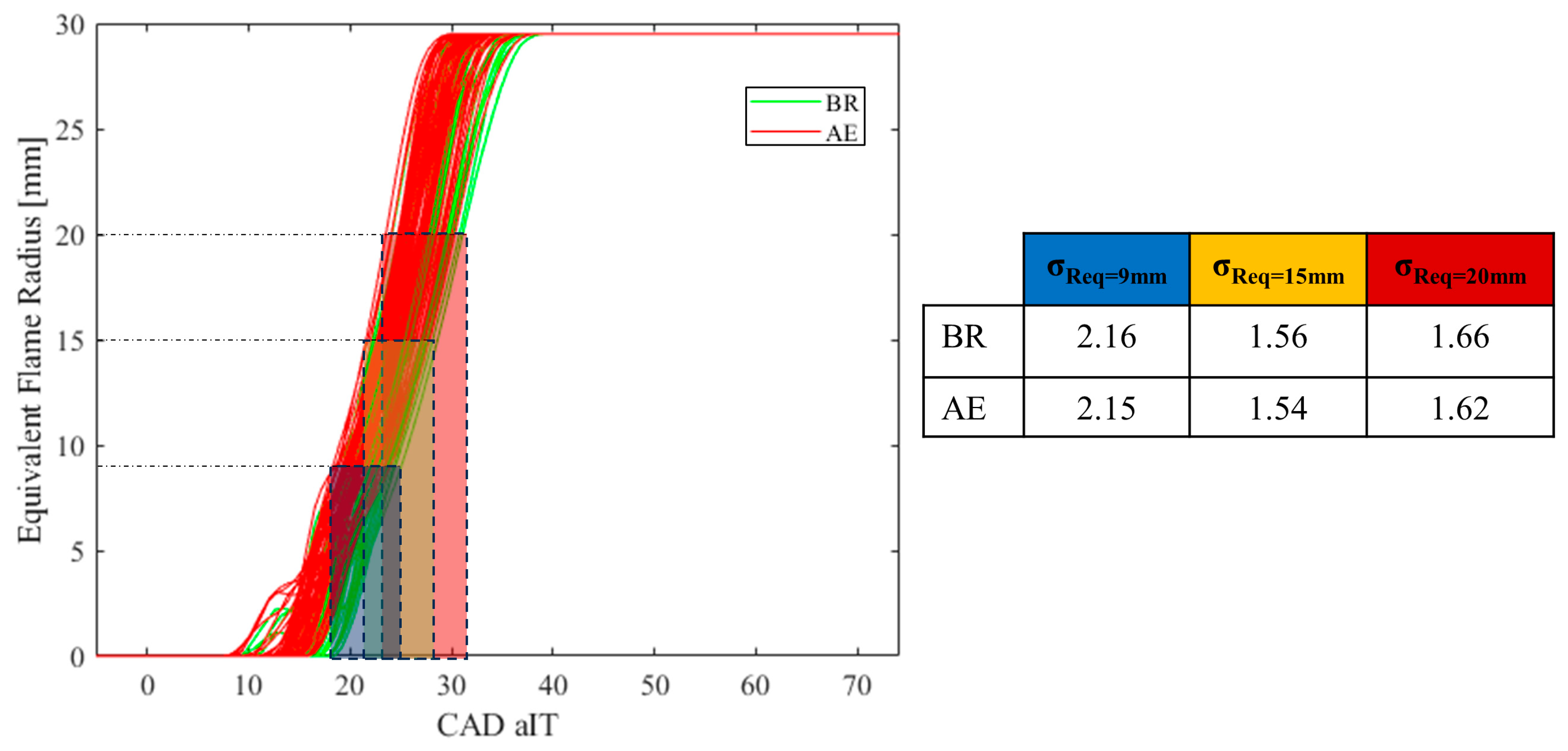 Energies | Free Full-Text | Advanced Flame front Detection in ...