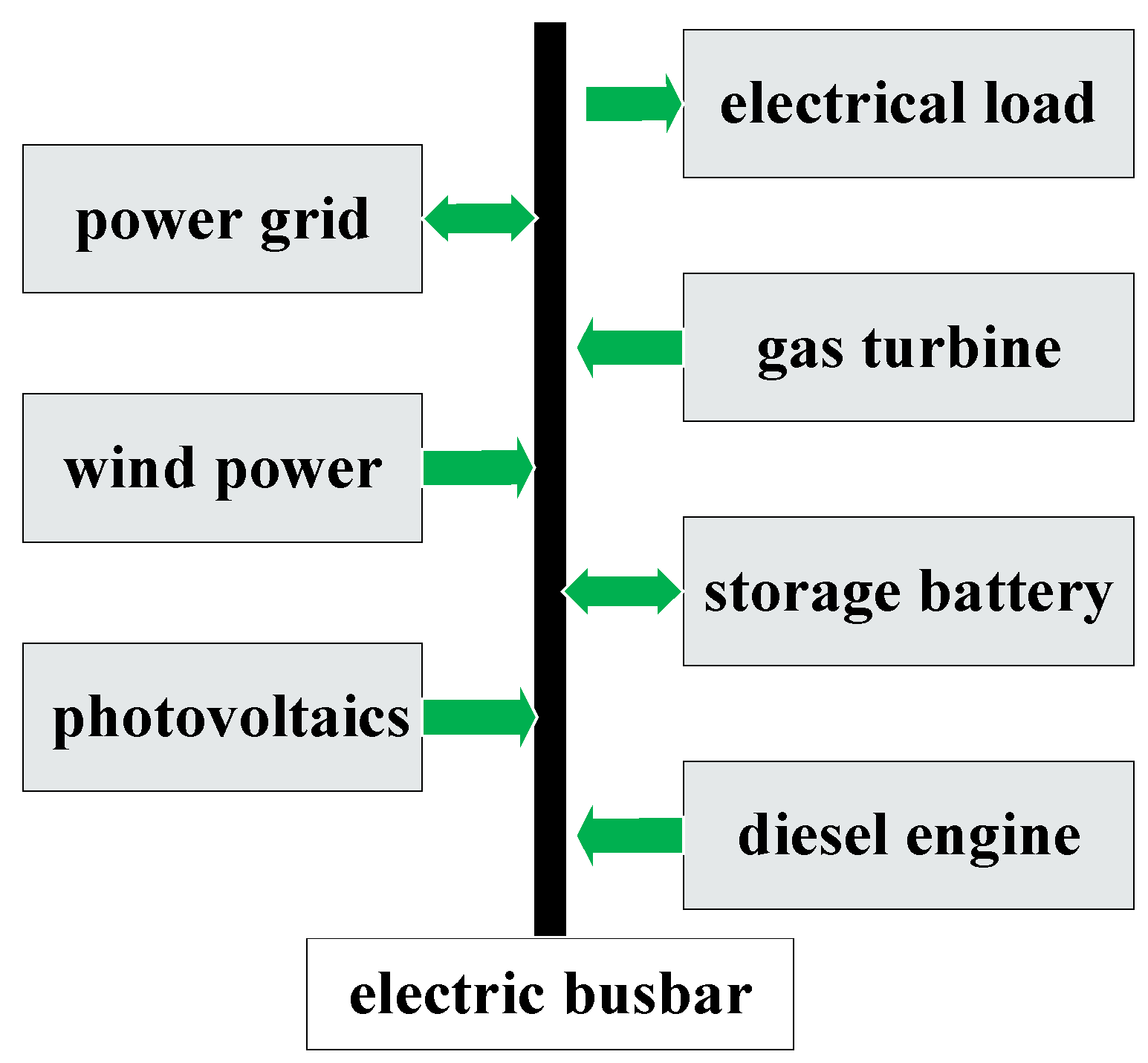 Energies 17 01760 g001