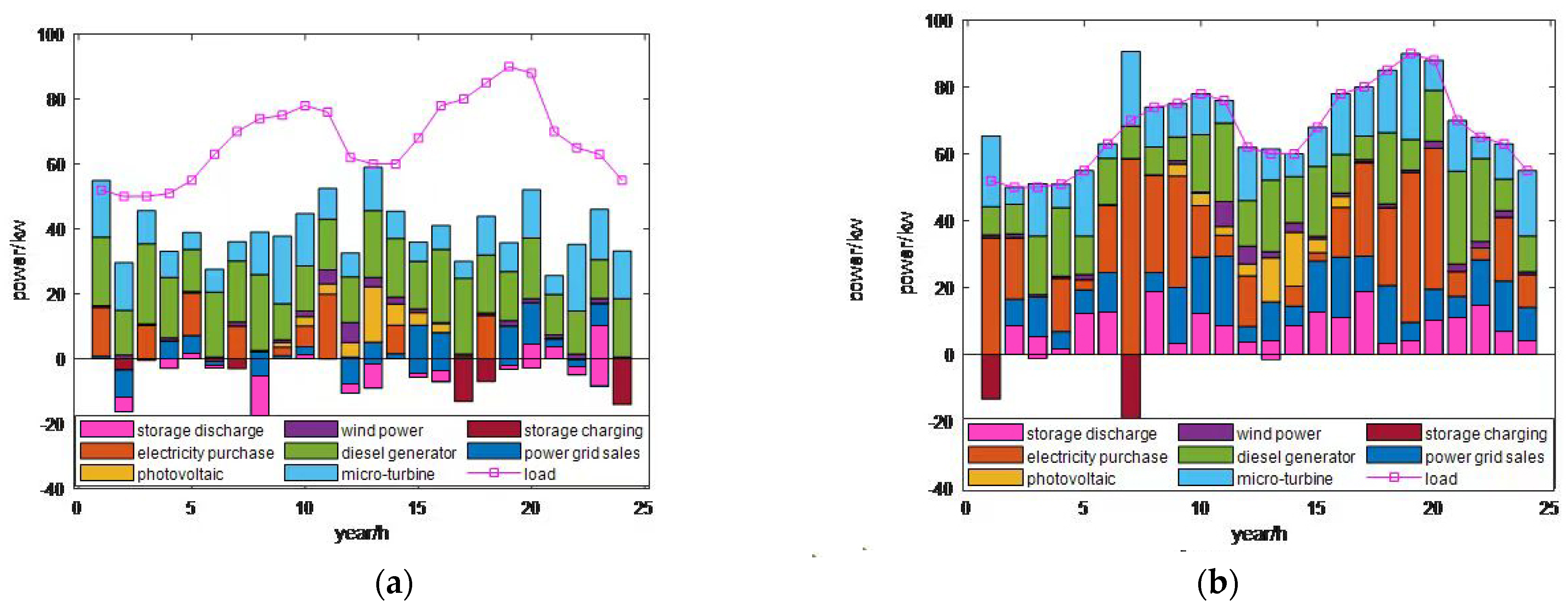 Energies 17 01760 g005