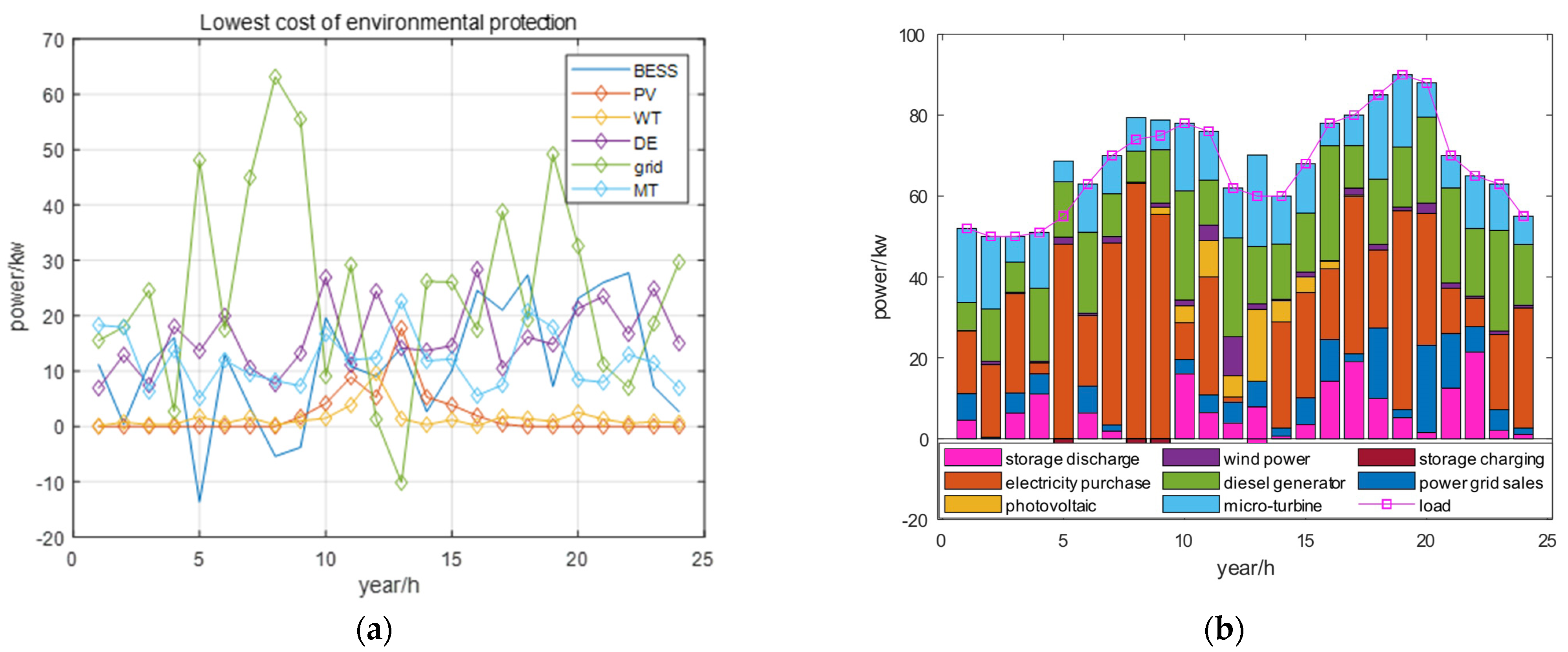 Energies 17 01760 g007