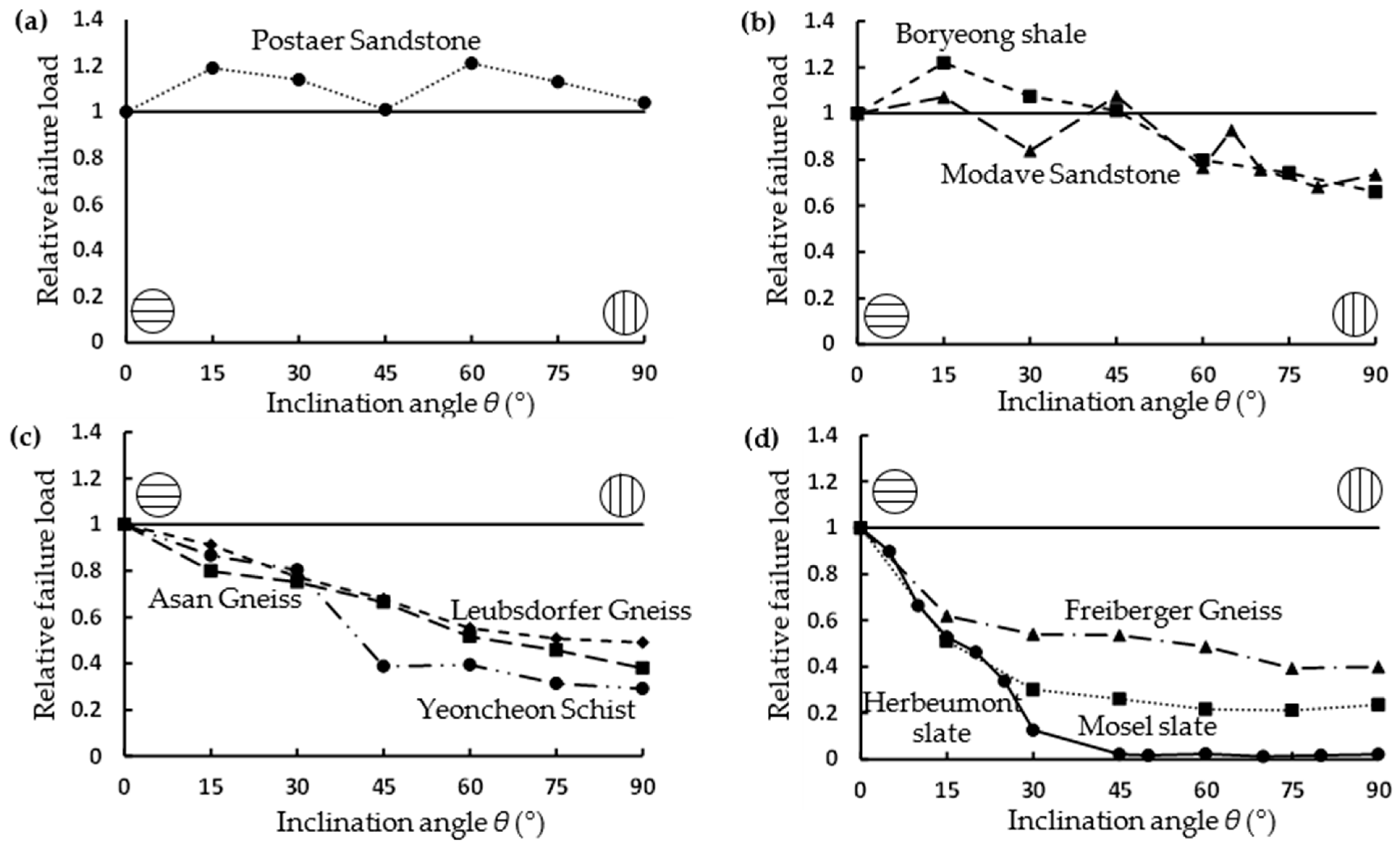 Energies 17 01761 g013