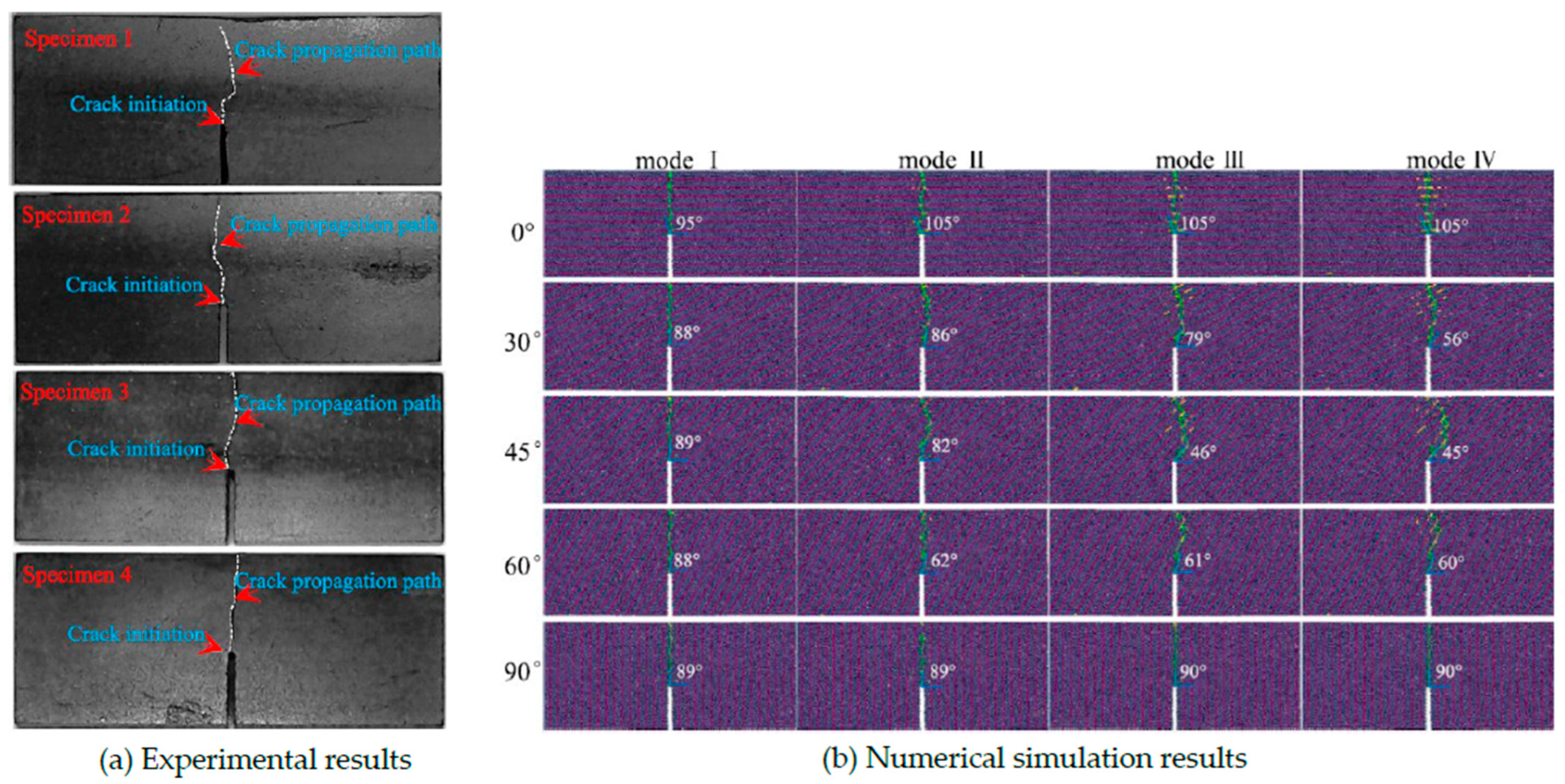 Energies 17 01761 g019