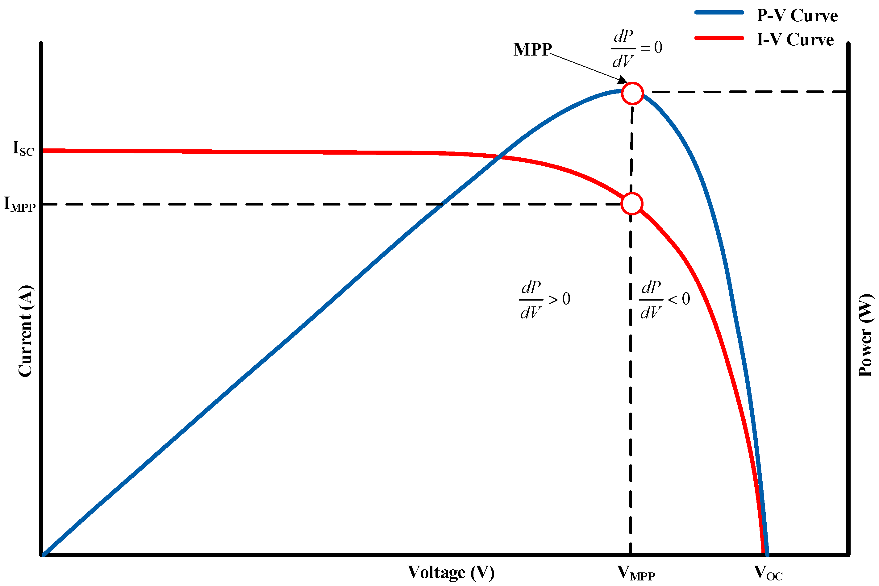 Energies 17 01763 g013