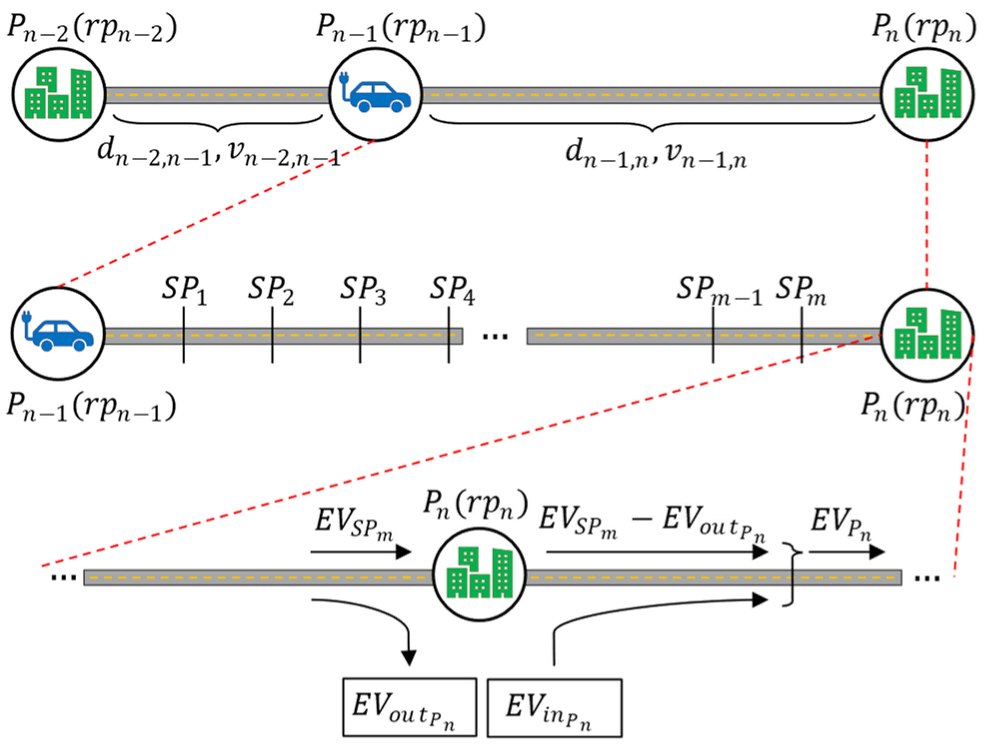 Energies 17 01764 g003