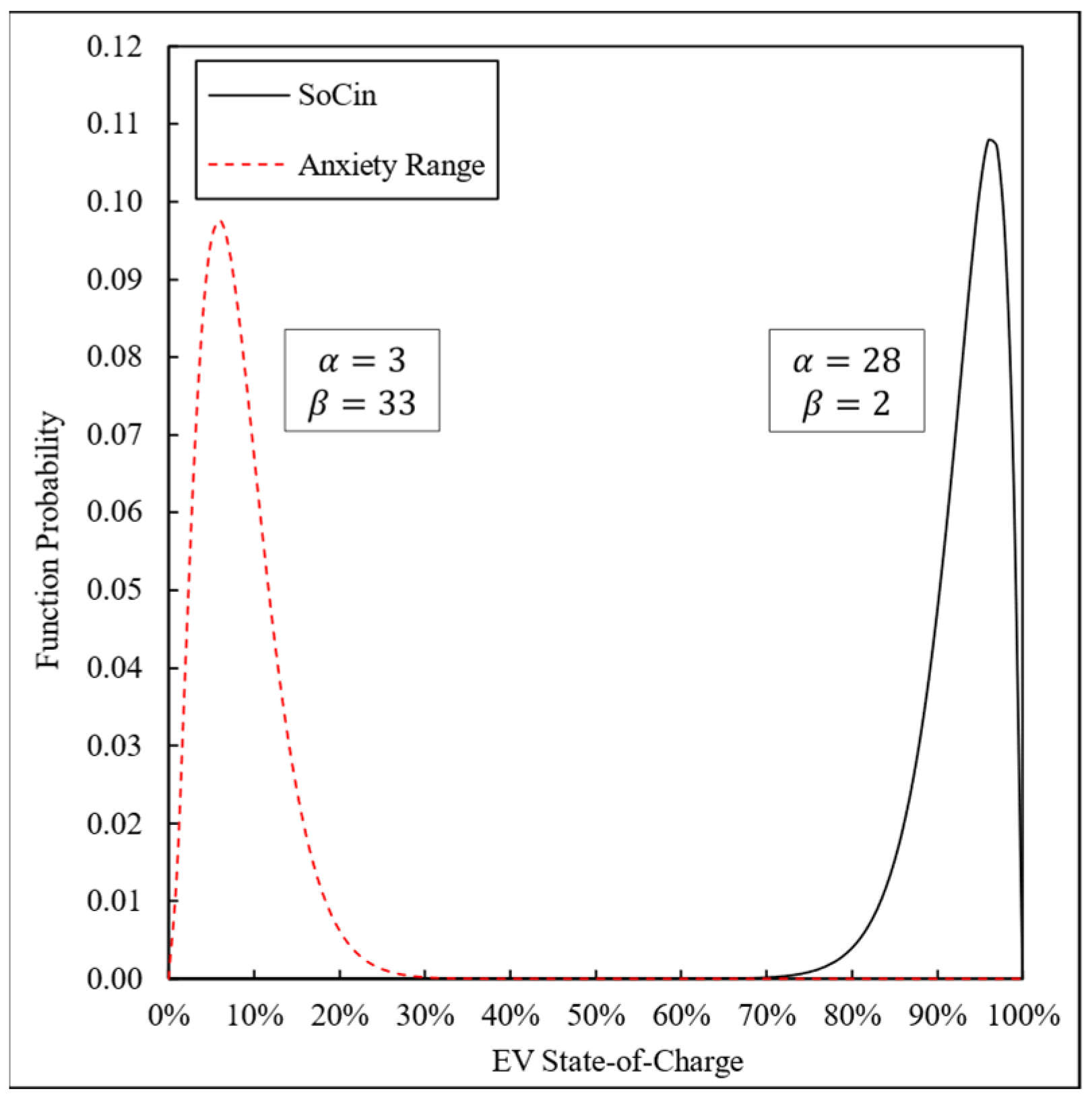 Energies 17 01764 g005
