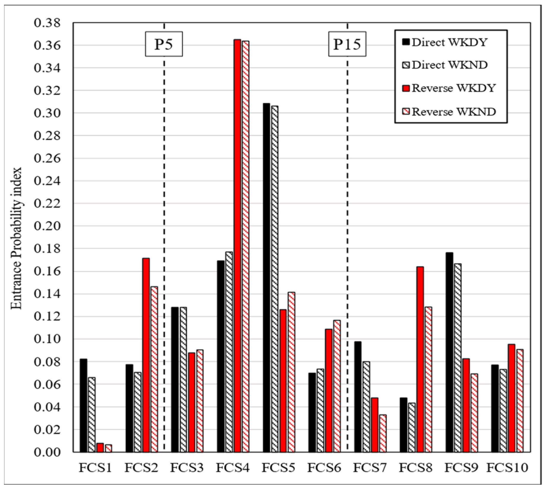 Energies 17 01764 g006