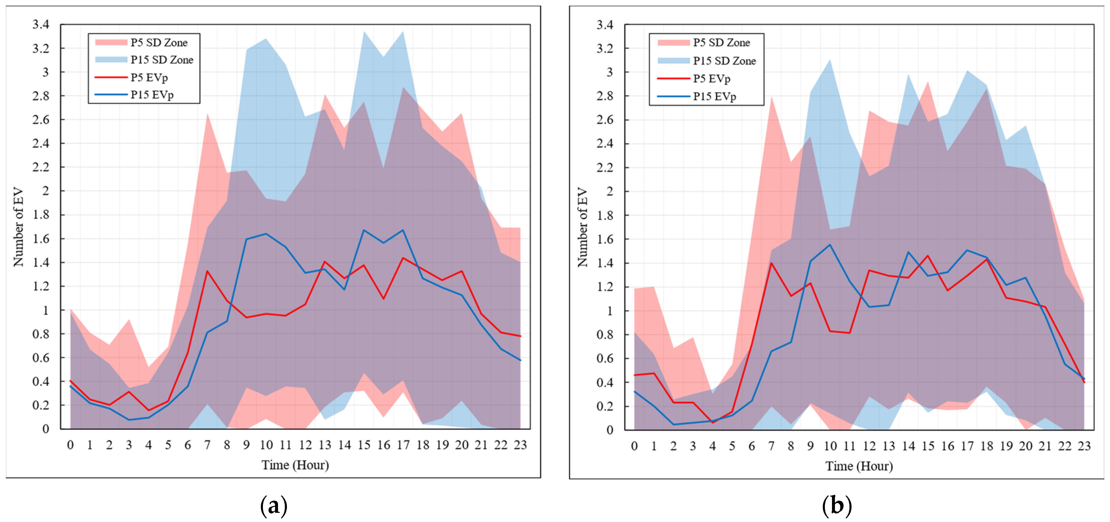 Energies 17 01764 g008