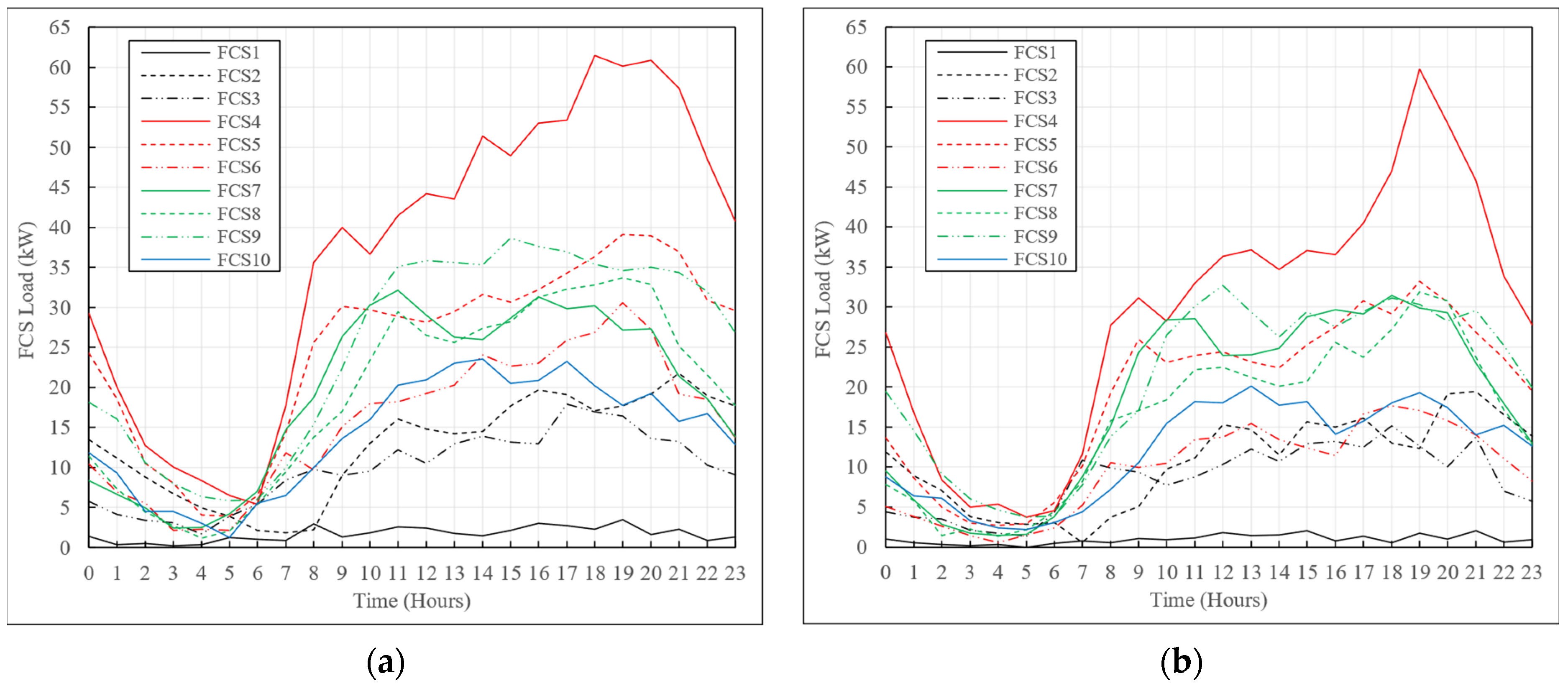 Energies 17 01764 g009