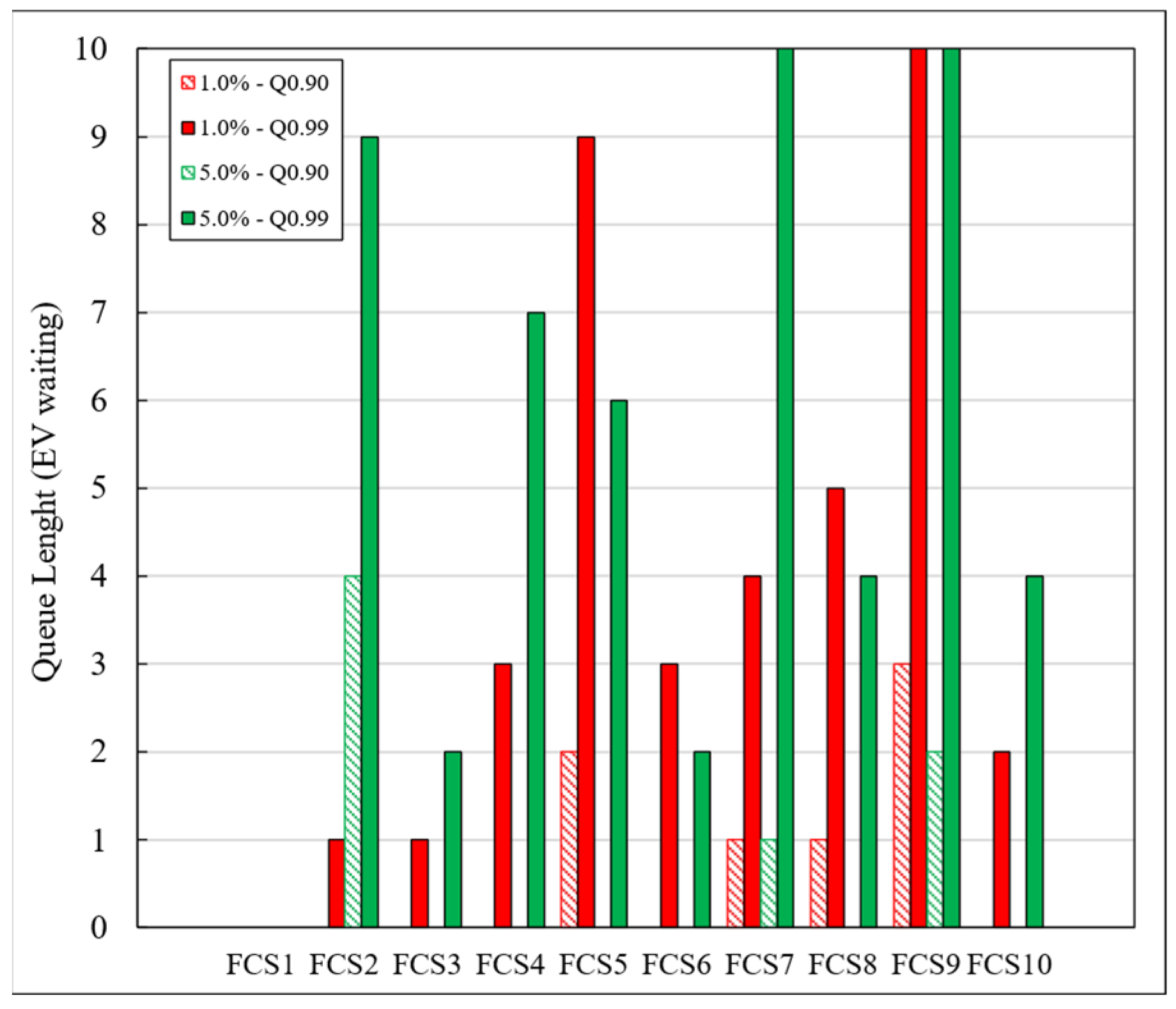 Energies 17 01764 g010