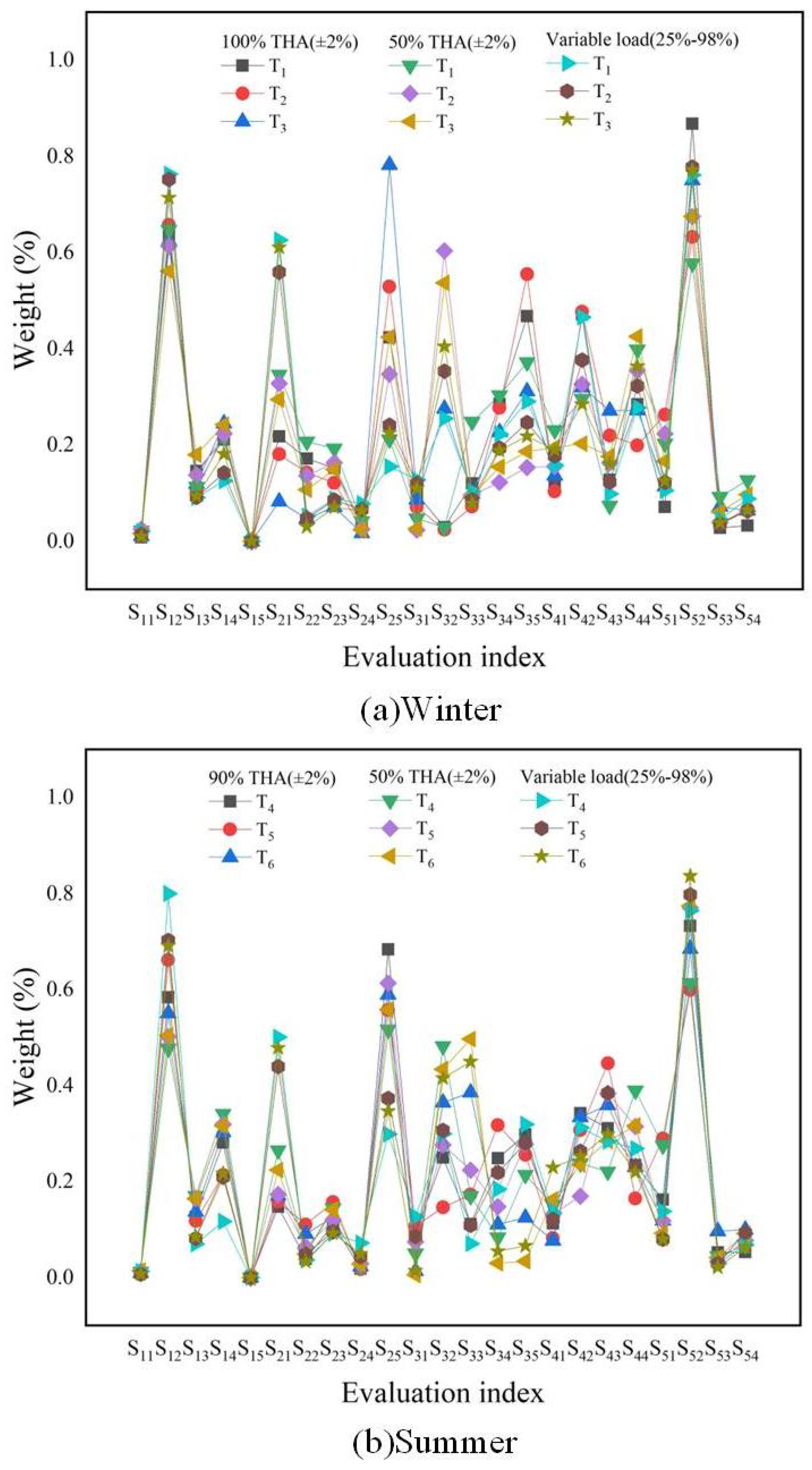 Energies 17 01765 g003