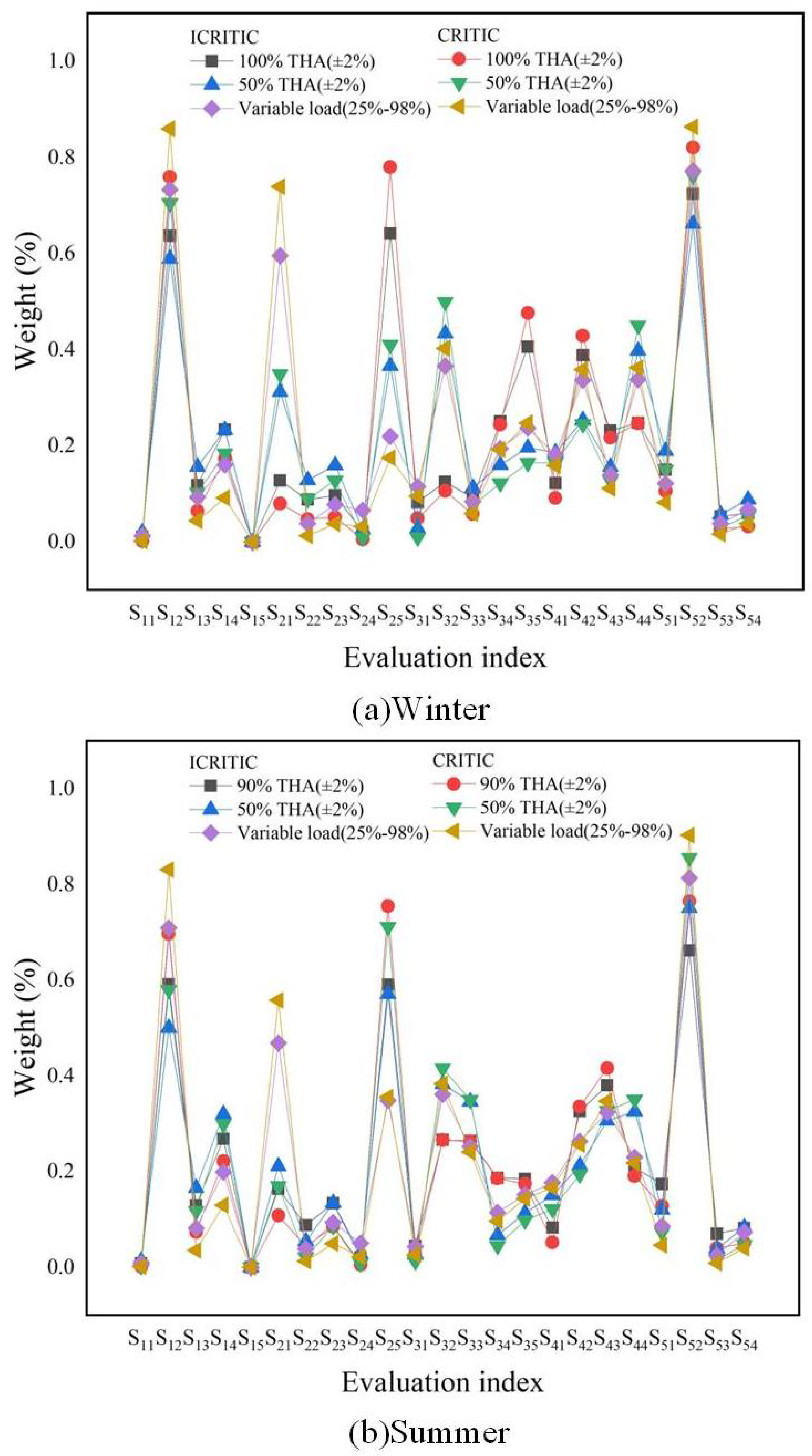 Energies 17 01765 g004