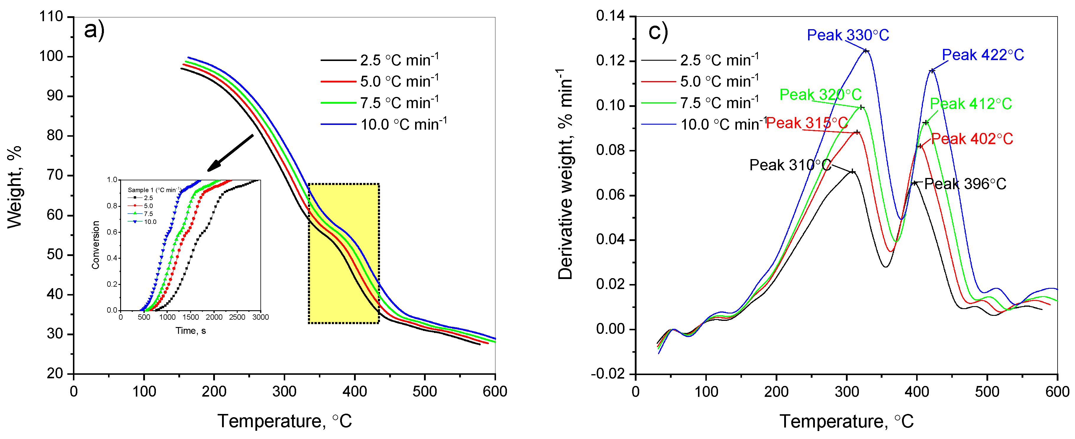 Energies 17 01766 g002a