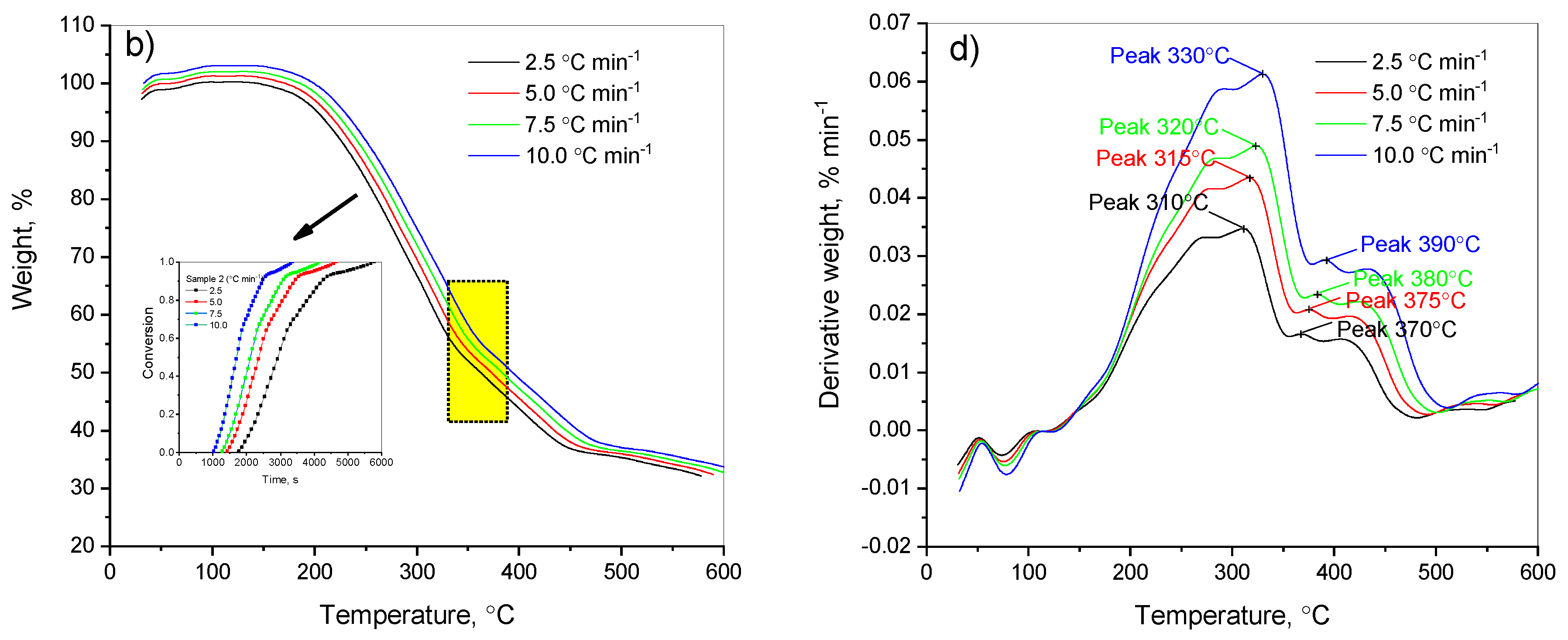 Energies 17 01766 g002b