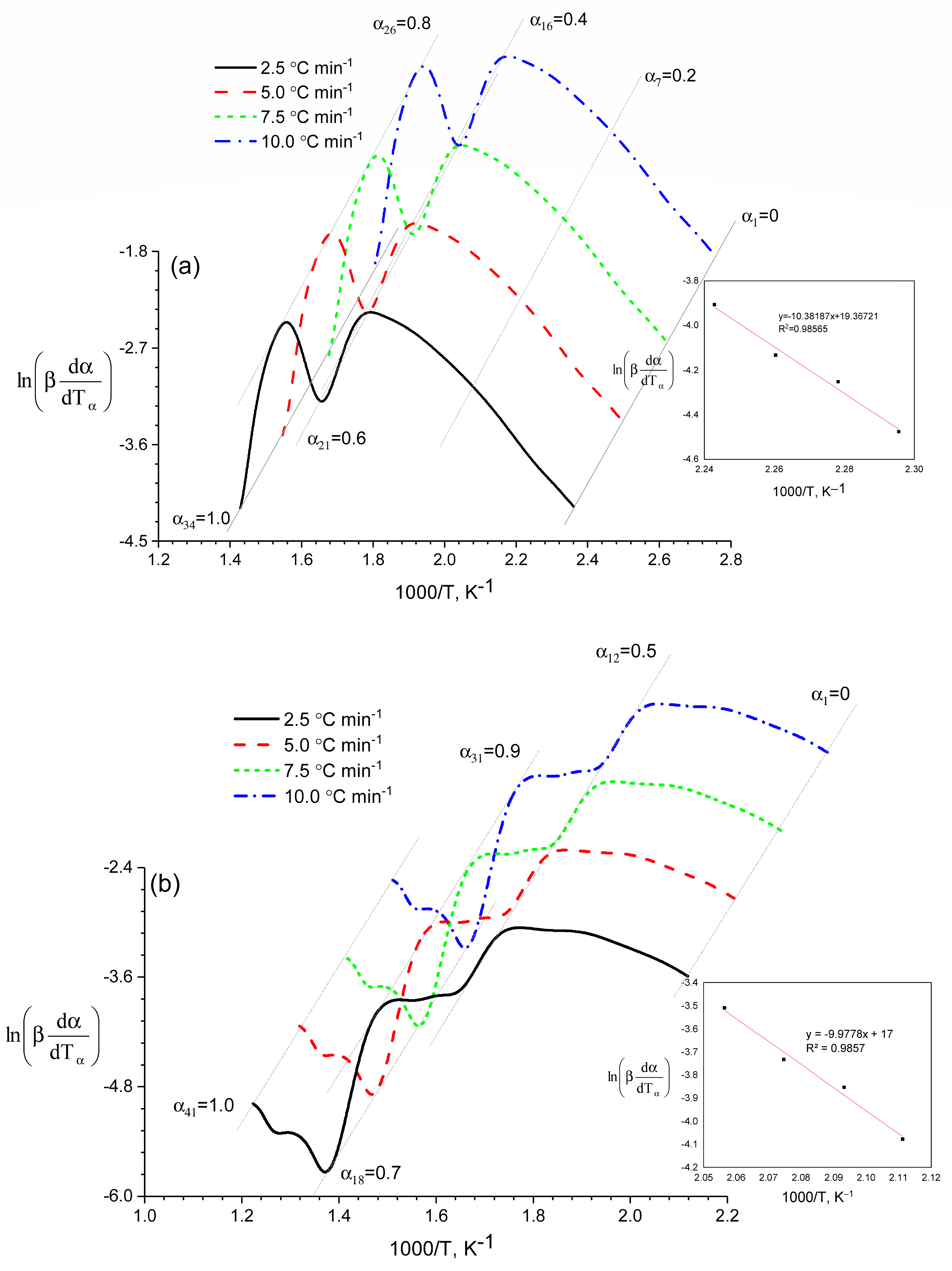Energies 17 01766 g004