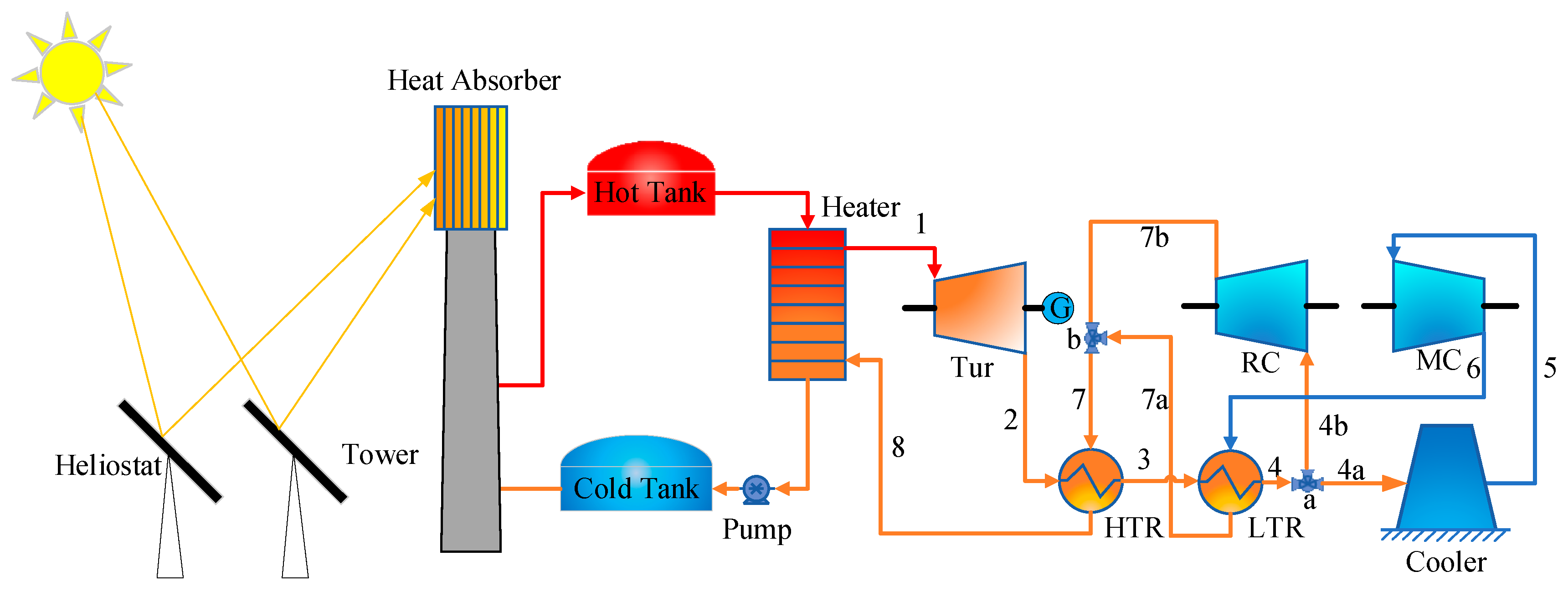 Energies 17 01767 g002