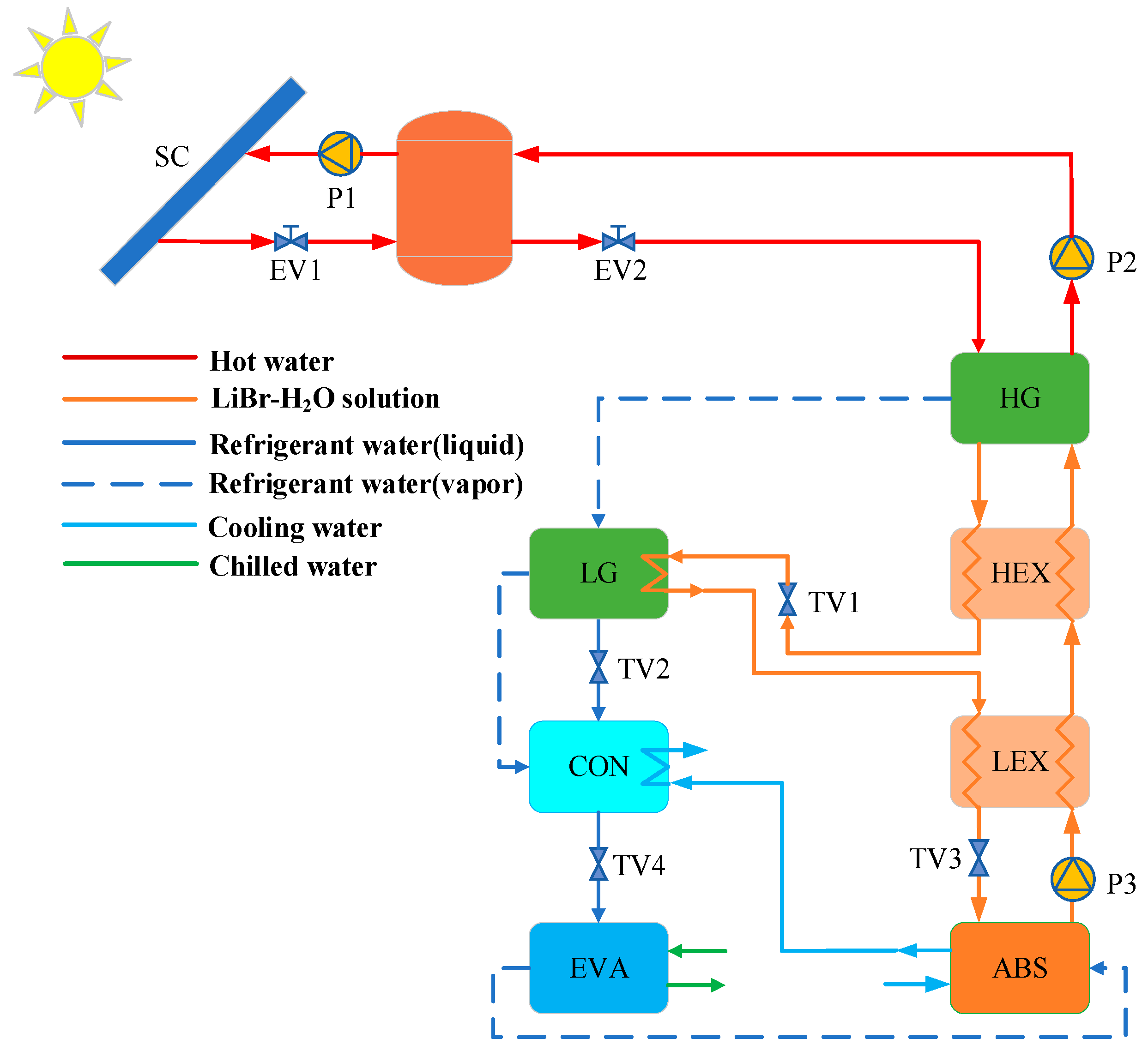 Energies 17 01767 g003