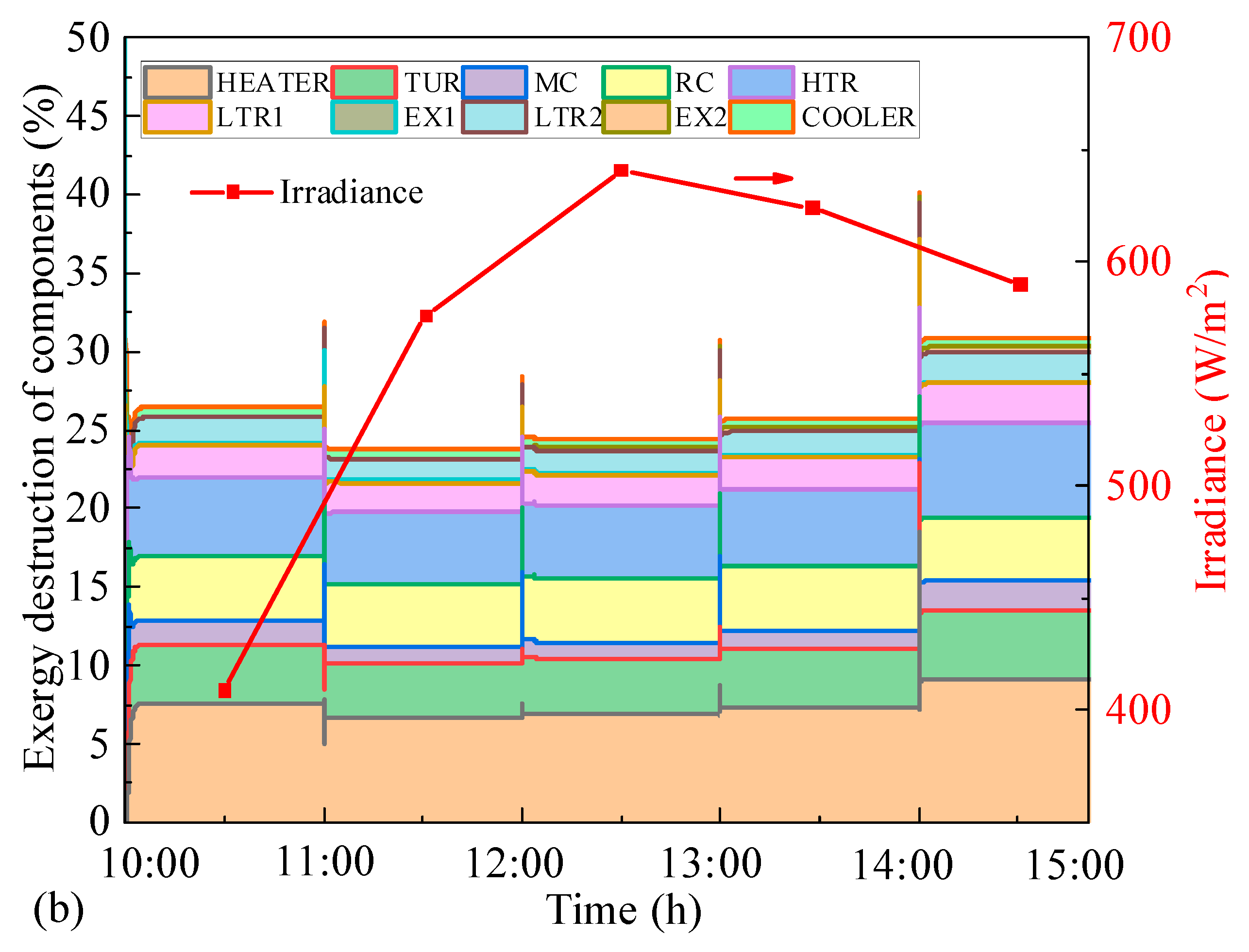 Energies 17 01767 g009b