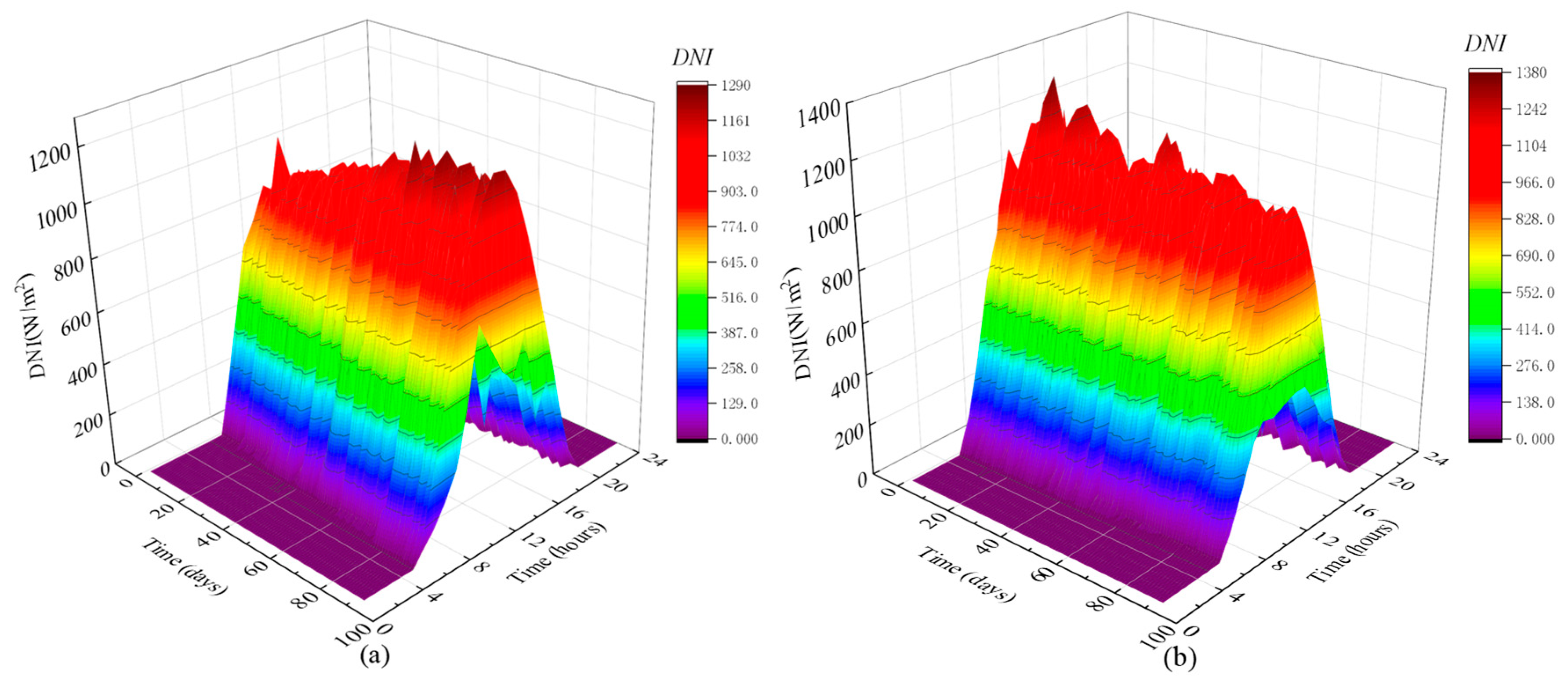 Energies 17 01767 g010a