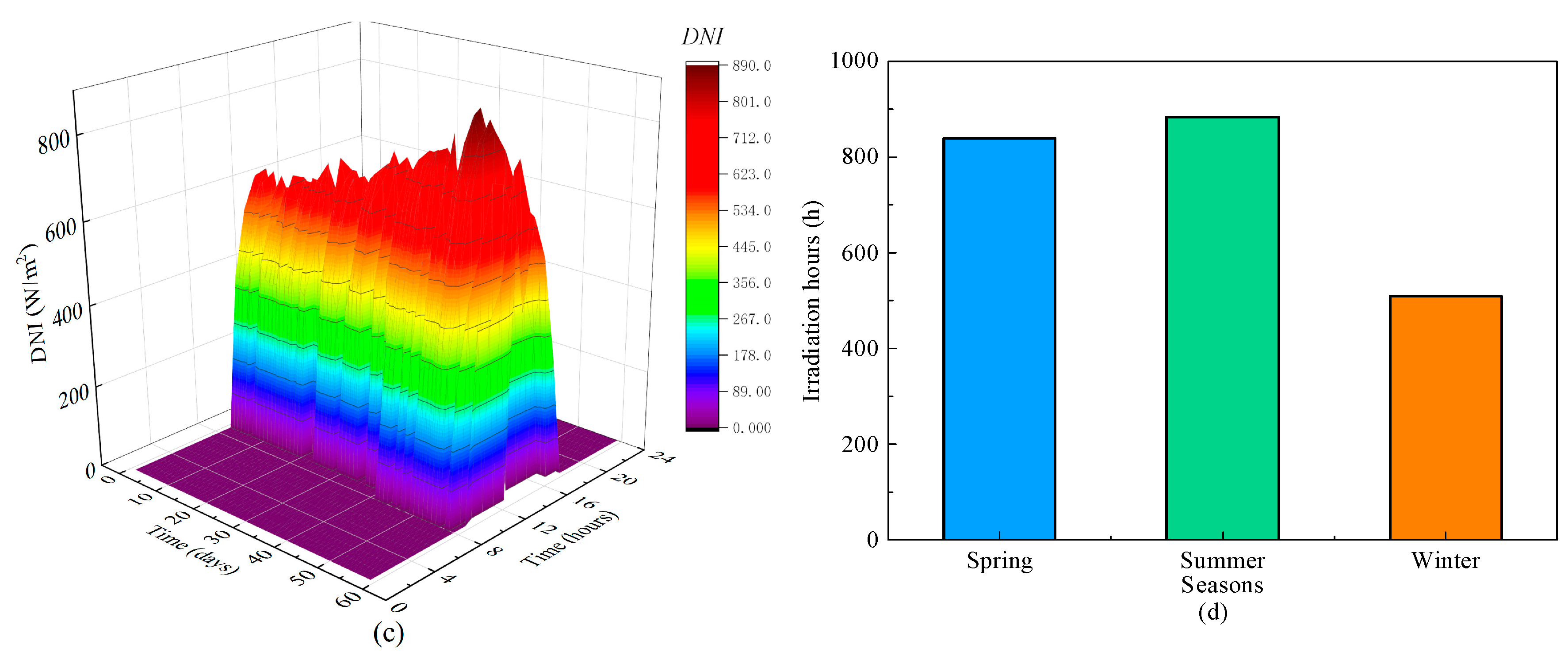 Energies 17 01767 g010b