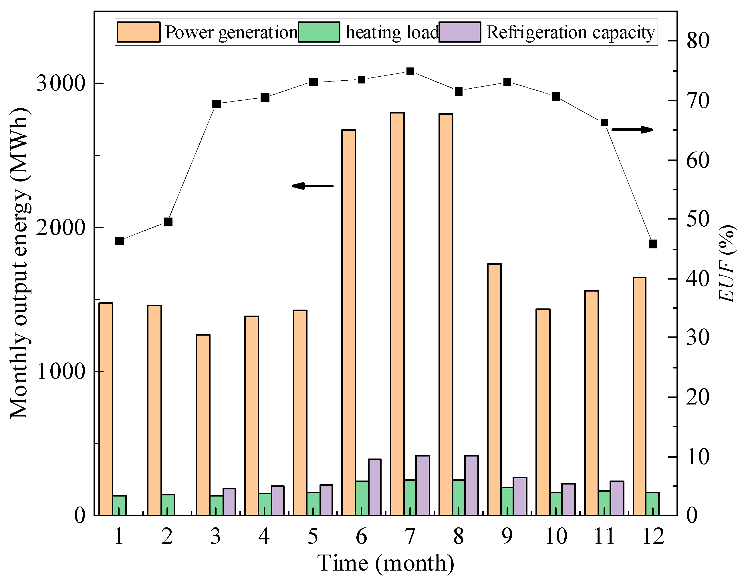 Energies 17 01767 g013