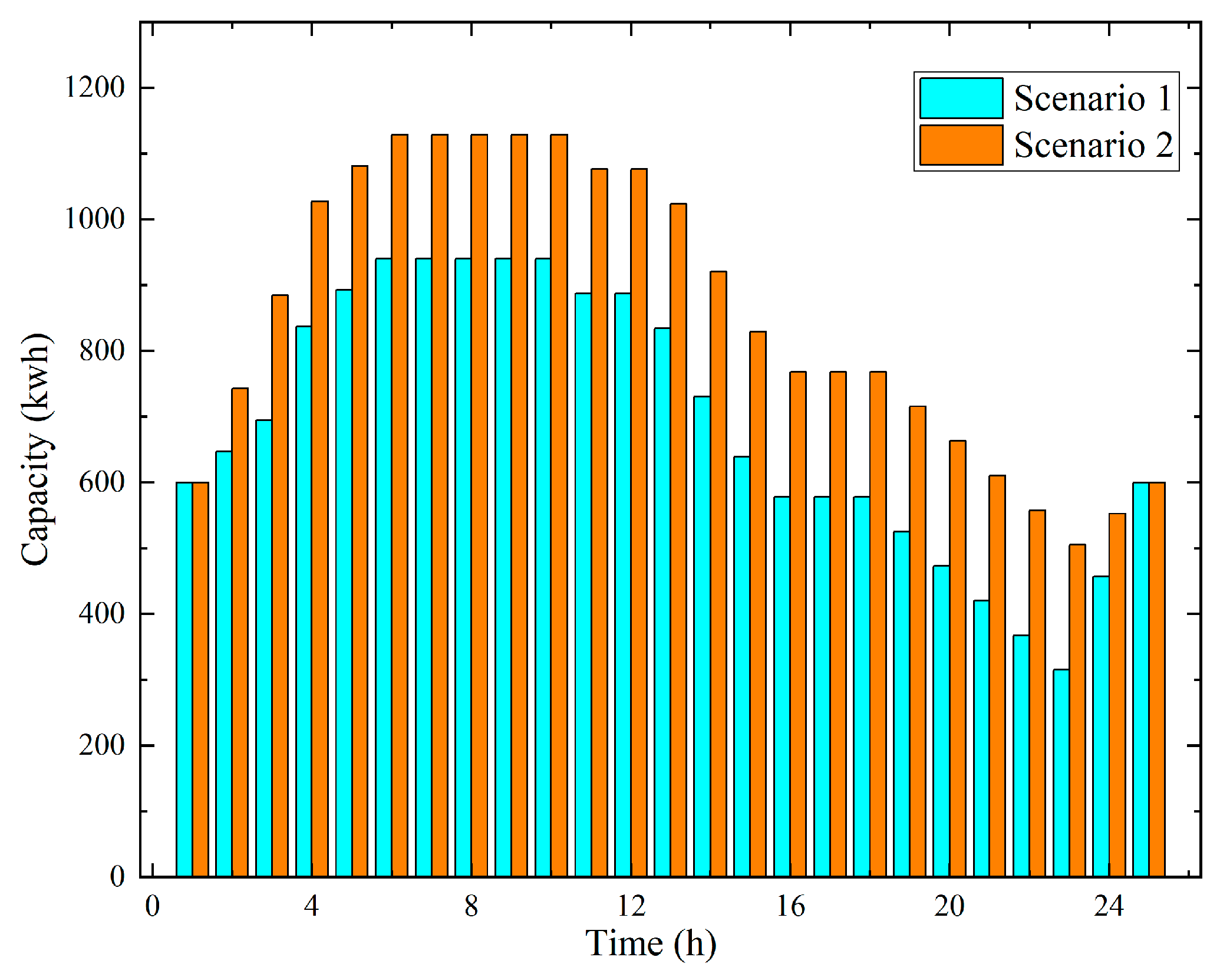 Energies 17 01770 g009