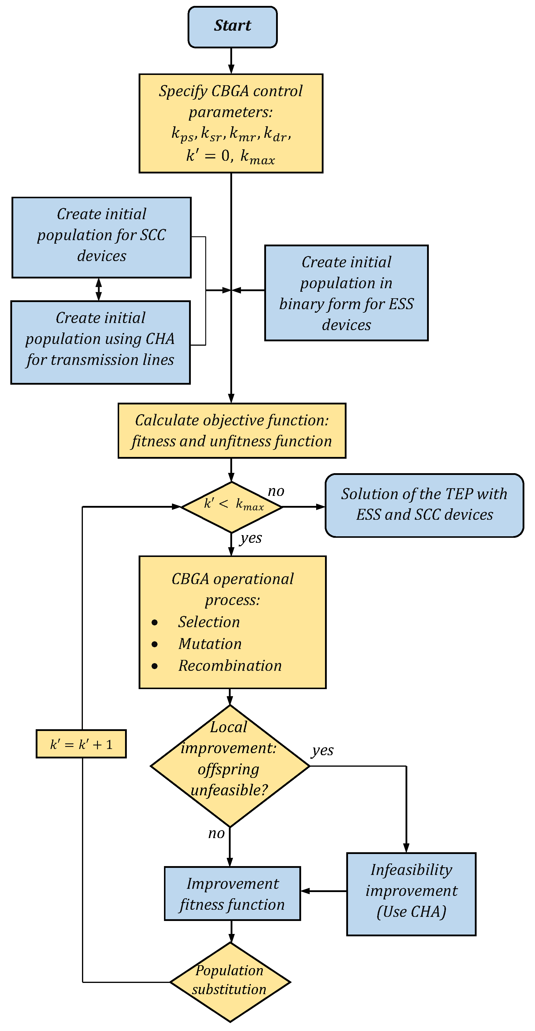 Energies 17 01777 g005