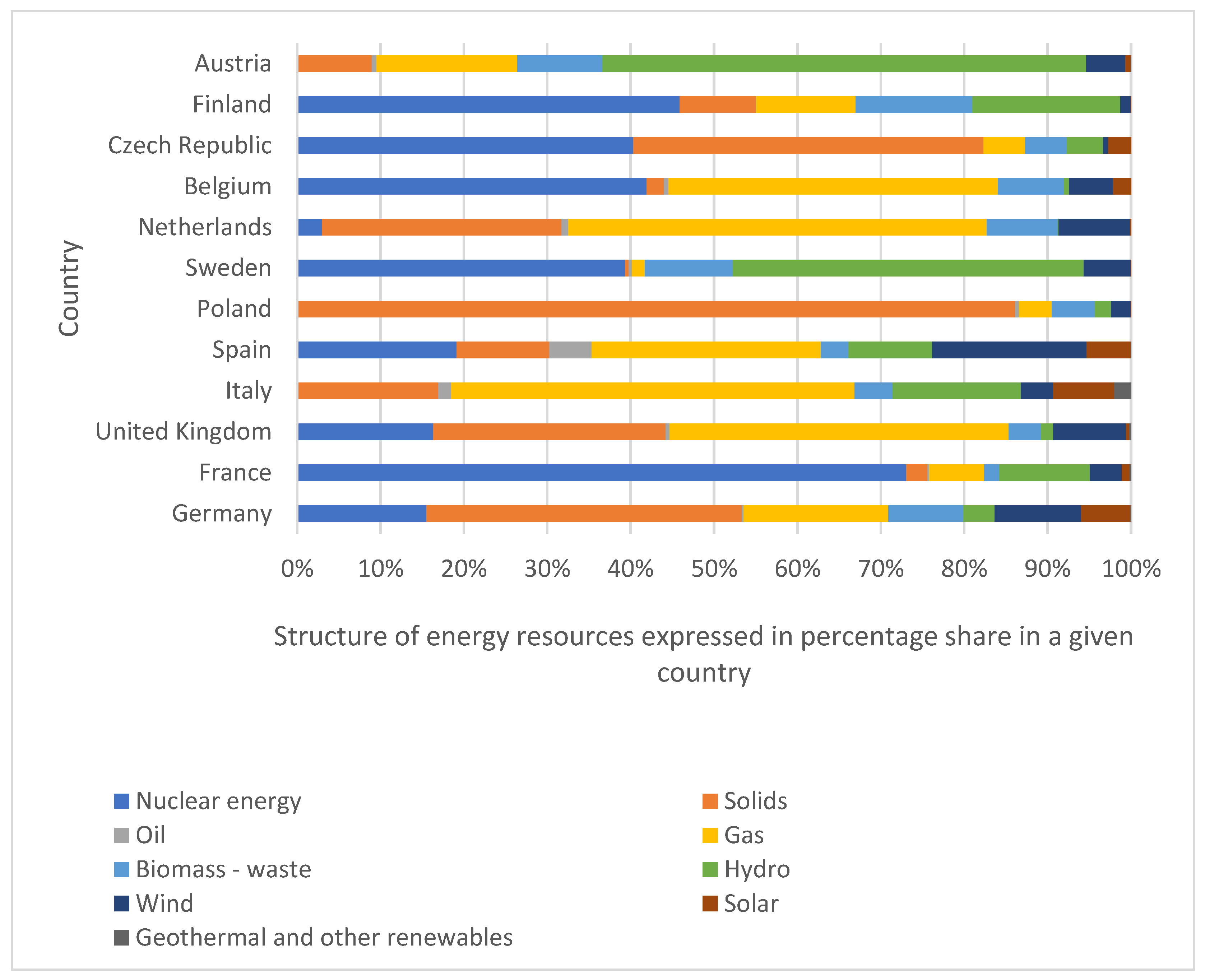 Energies 17 01778 g005