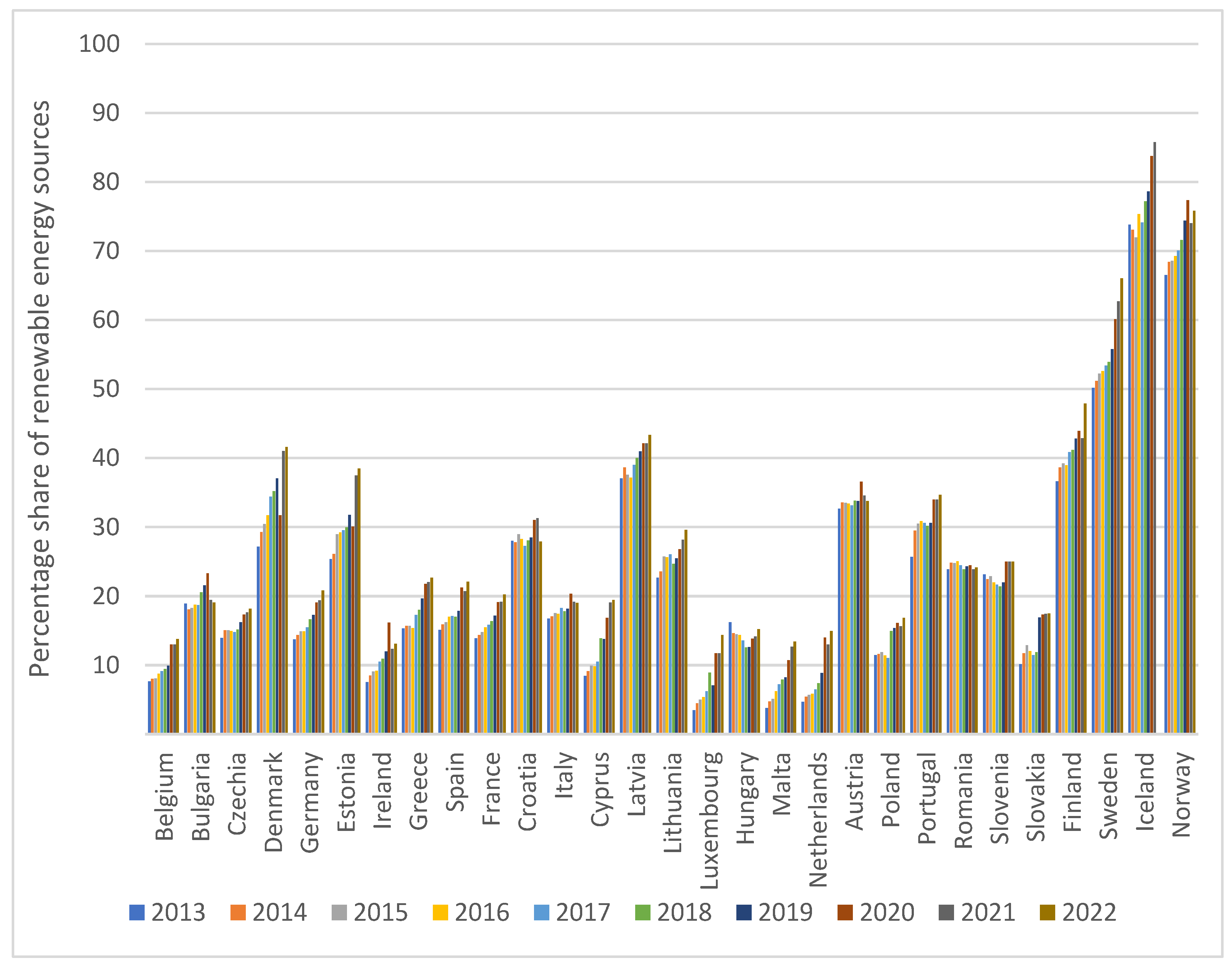 Energies 17 01778 g006