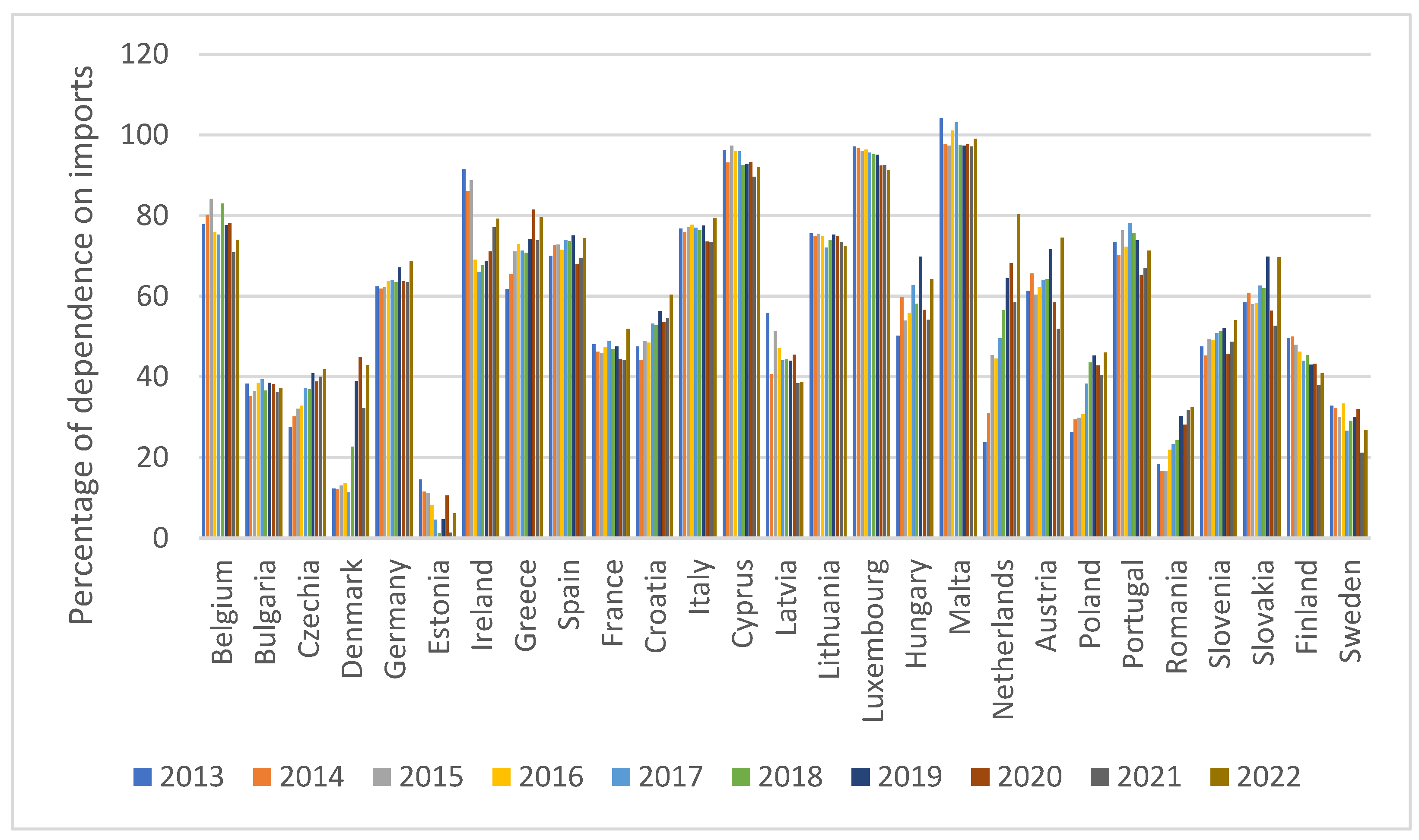 Energies 17 01778 g007