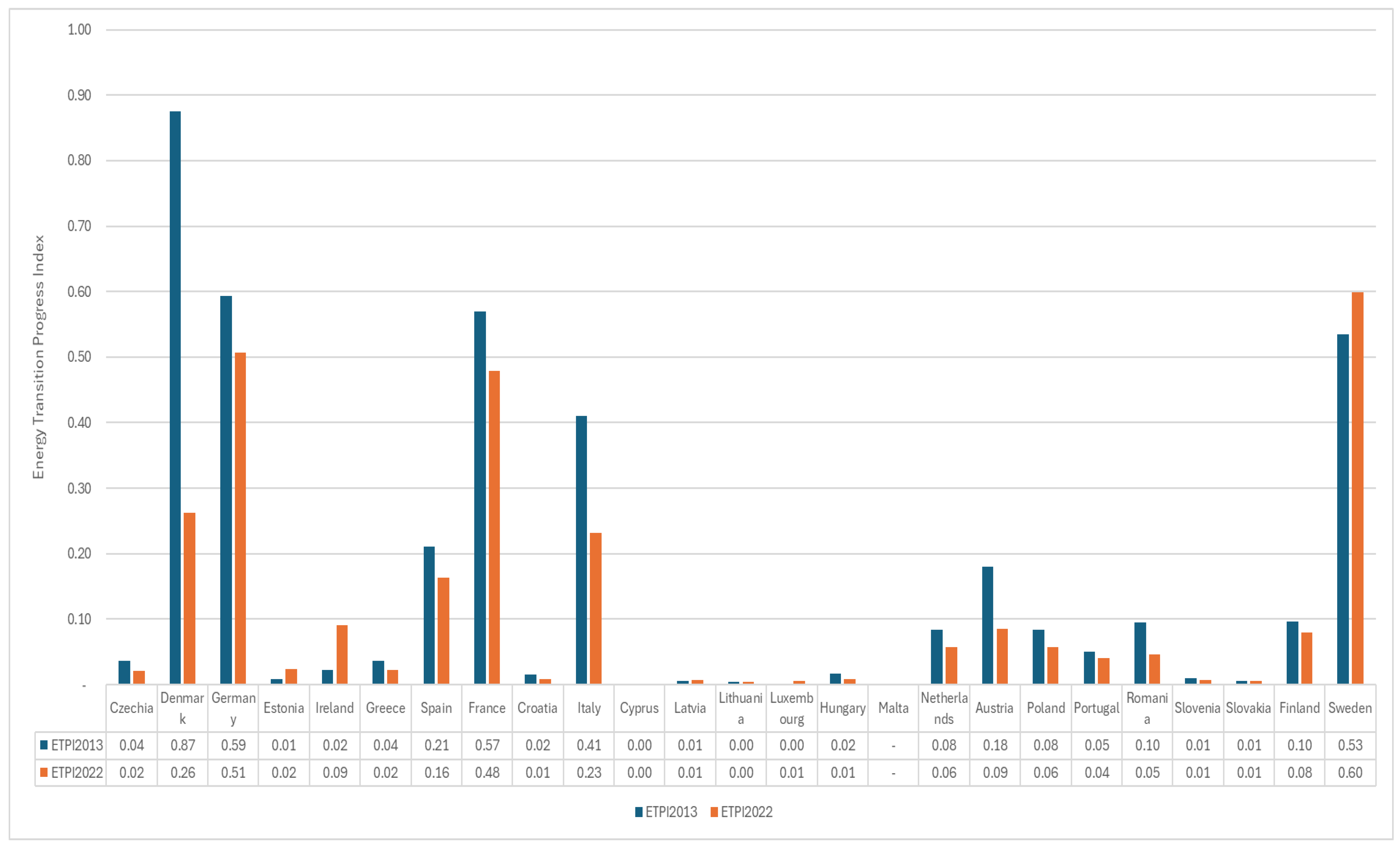 Energies 17 01778 g011