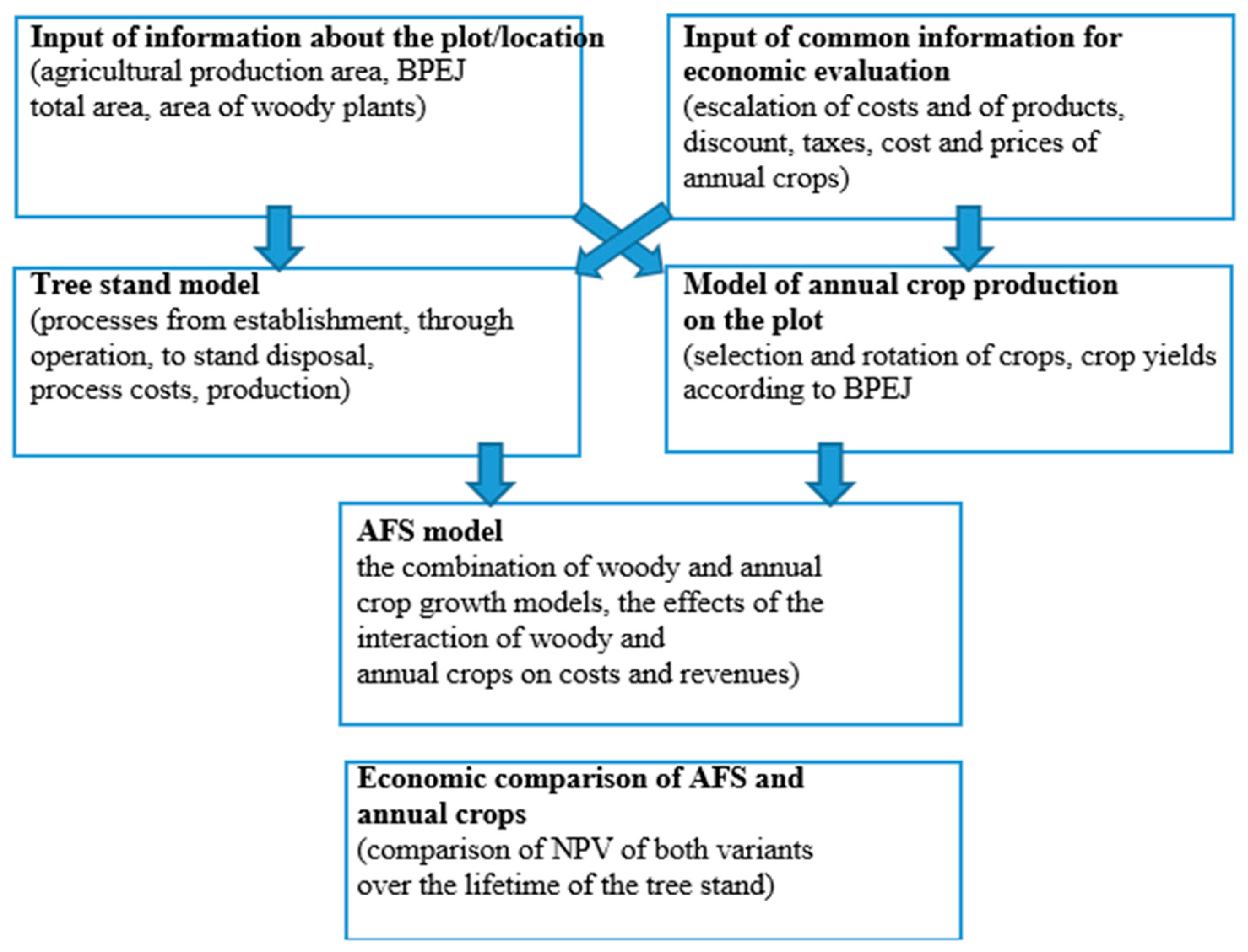 Energies 17 01779 g001