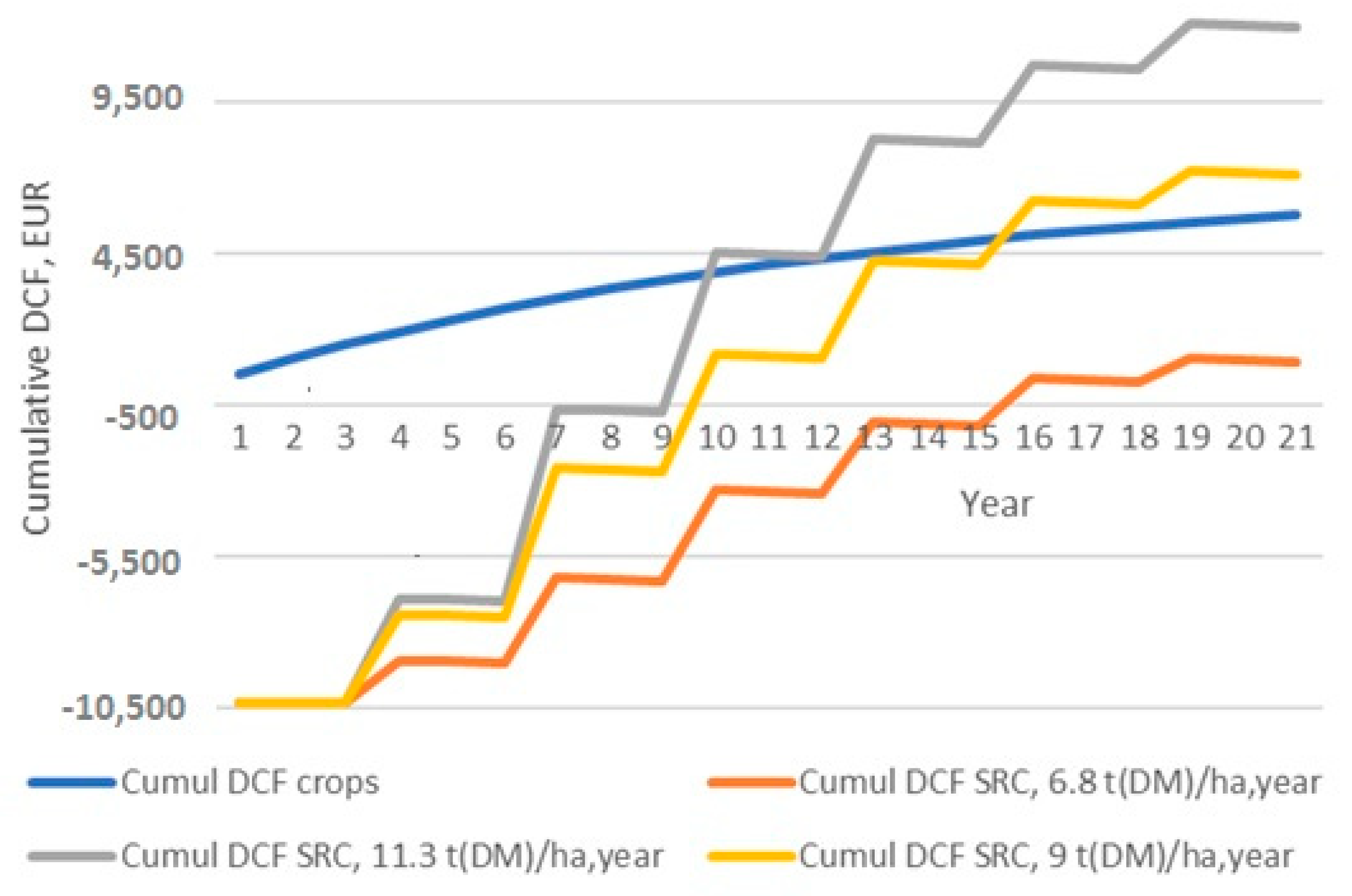 Energies 17 01779 g005